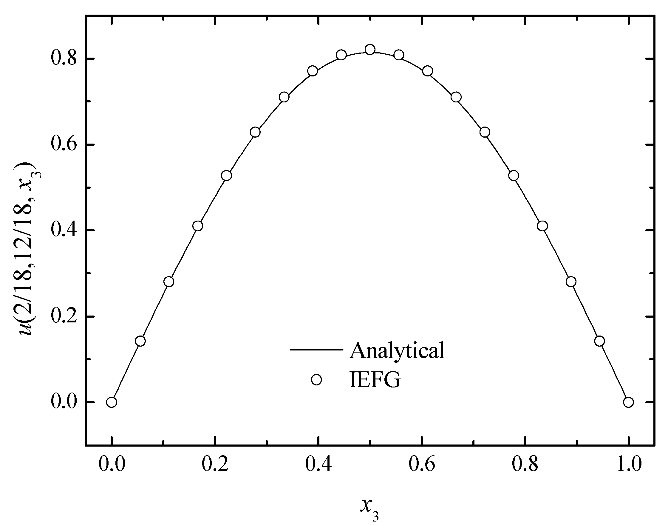 Mathematics 10 00014 g020