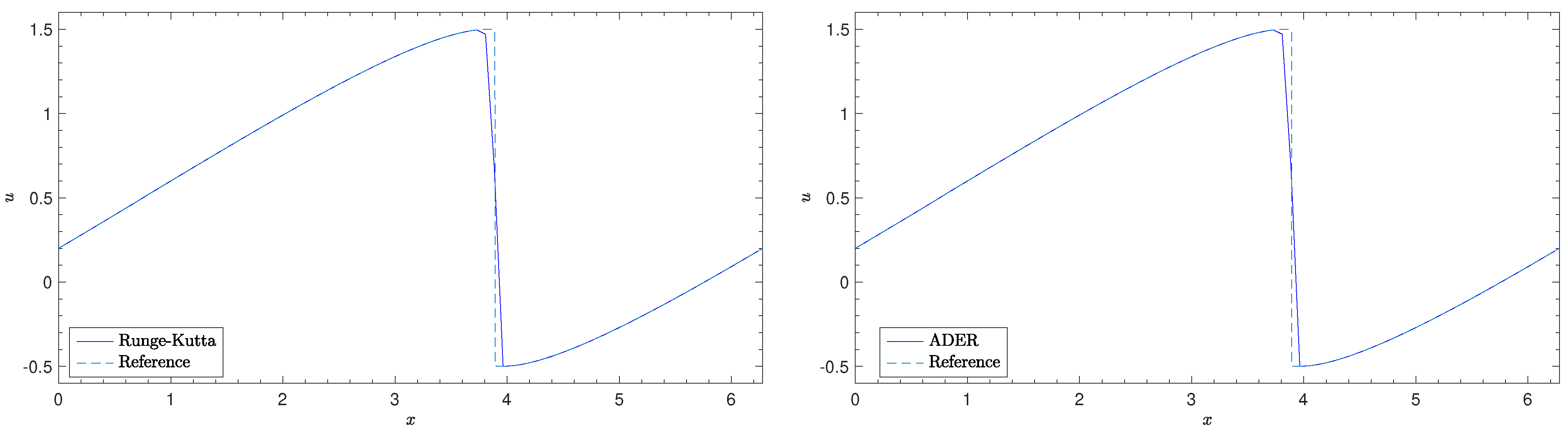 Mathematics 10 00015 g003