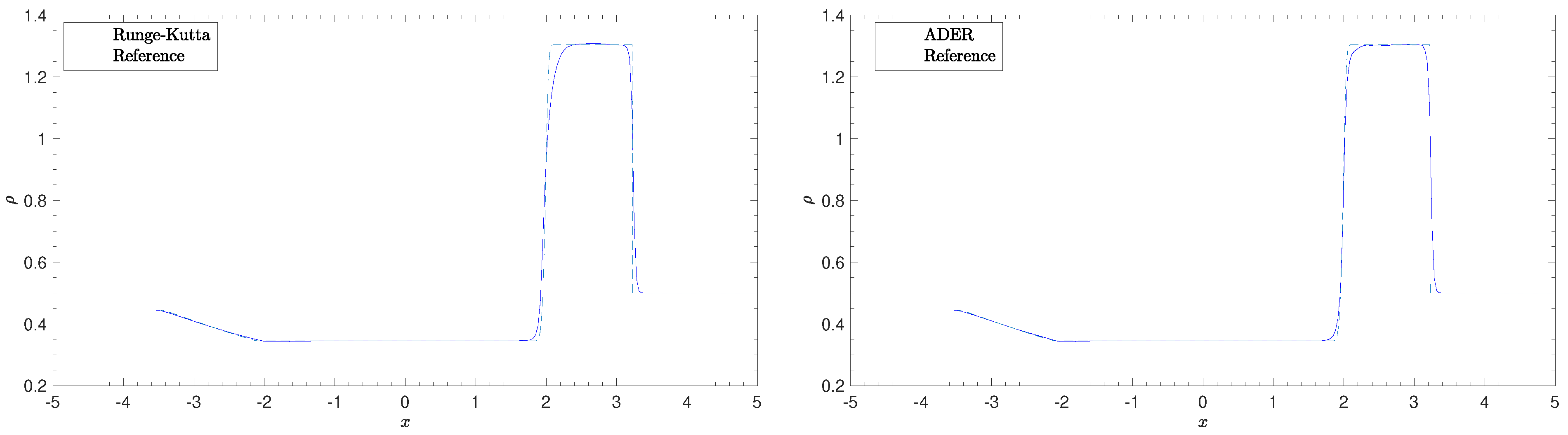 Mathematics 10 00015 g011