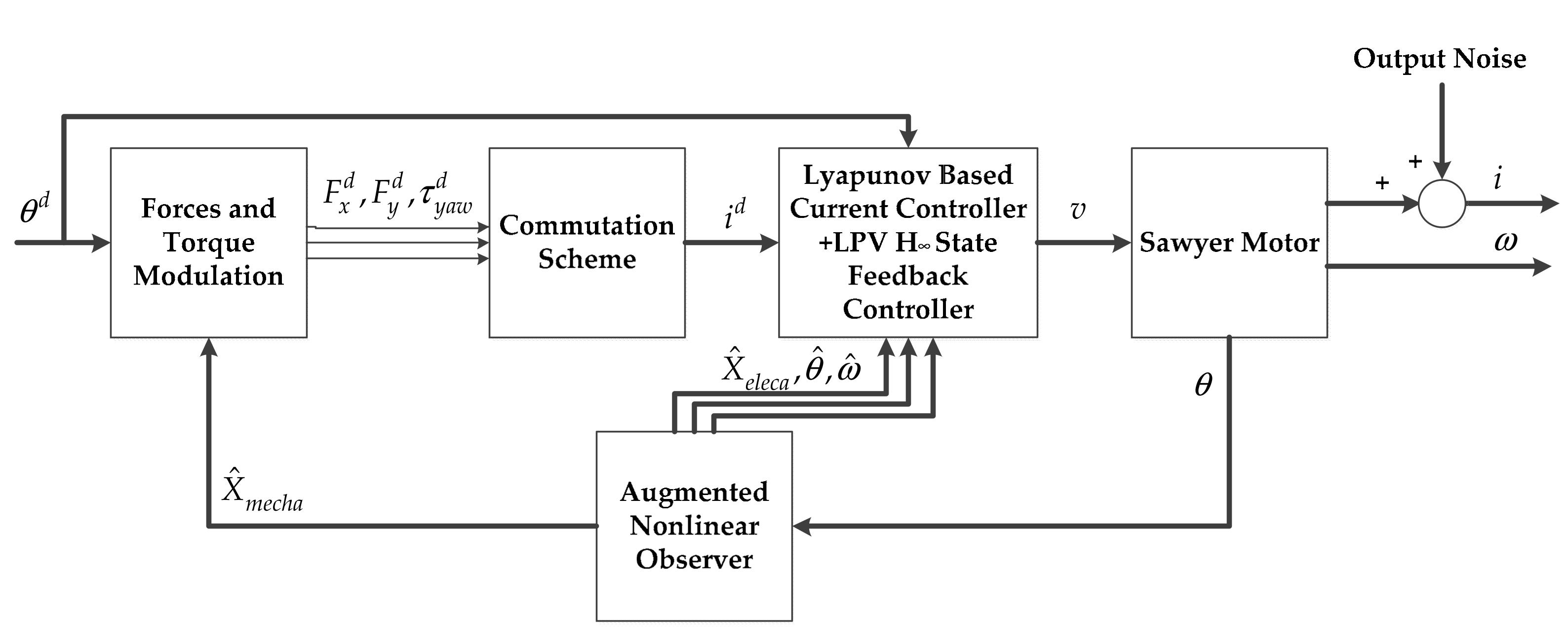 Mathematics 10 00018 g002
