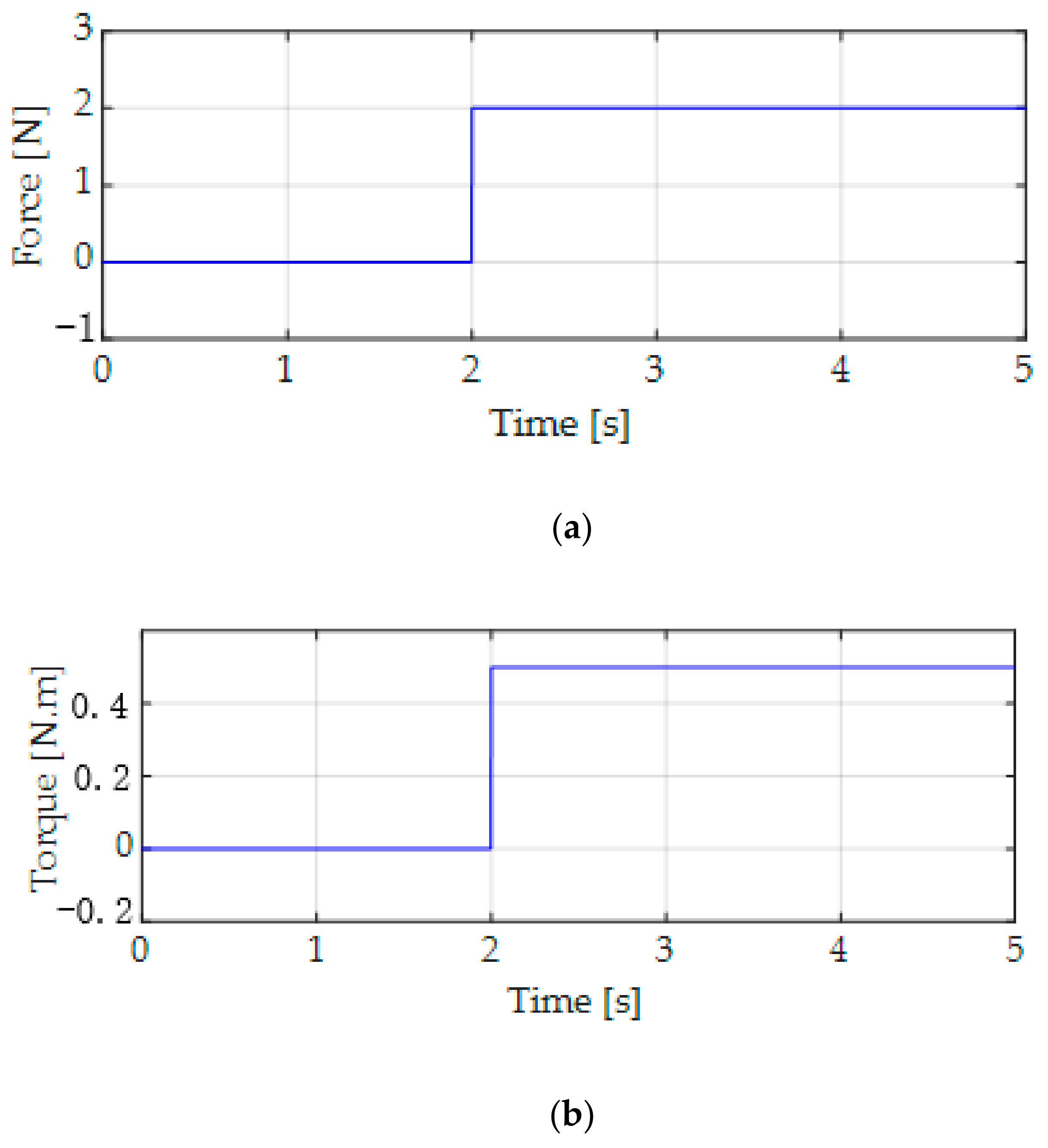 Mathematics 10 00018 g005
