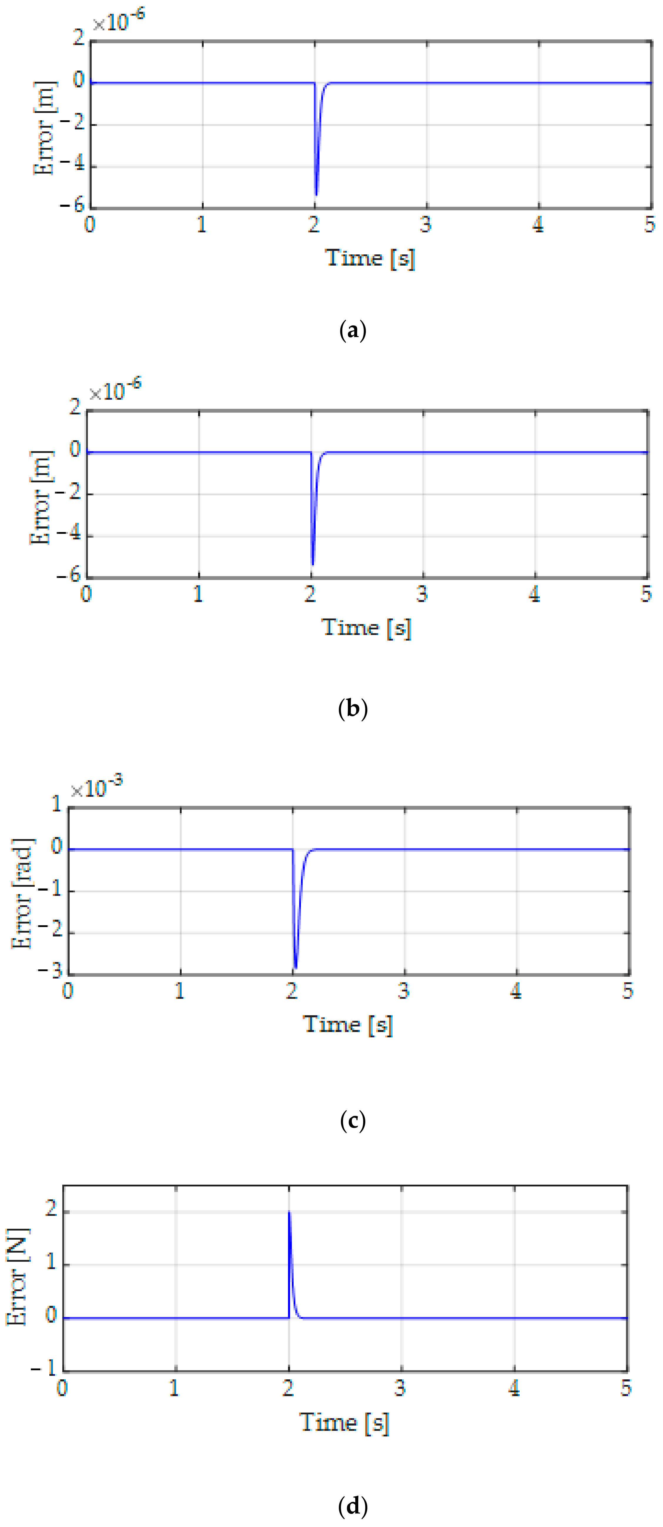 Mathematics 10 00018 g007a