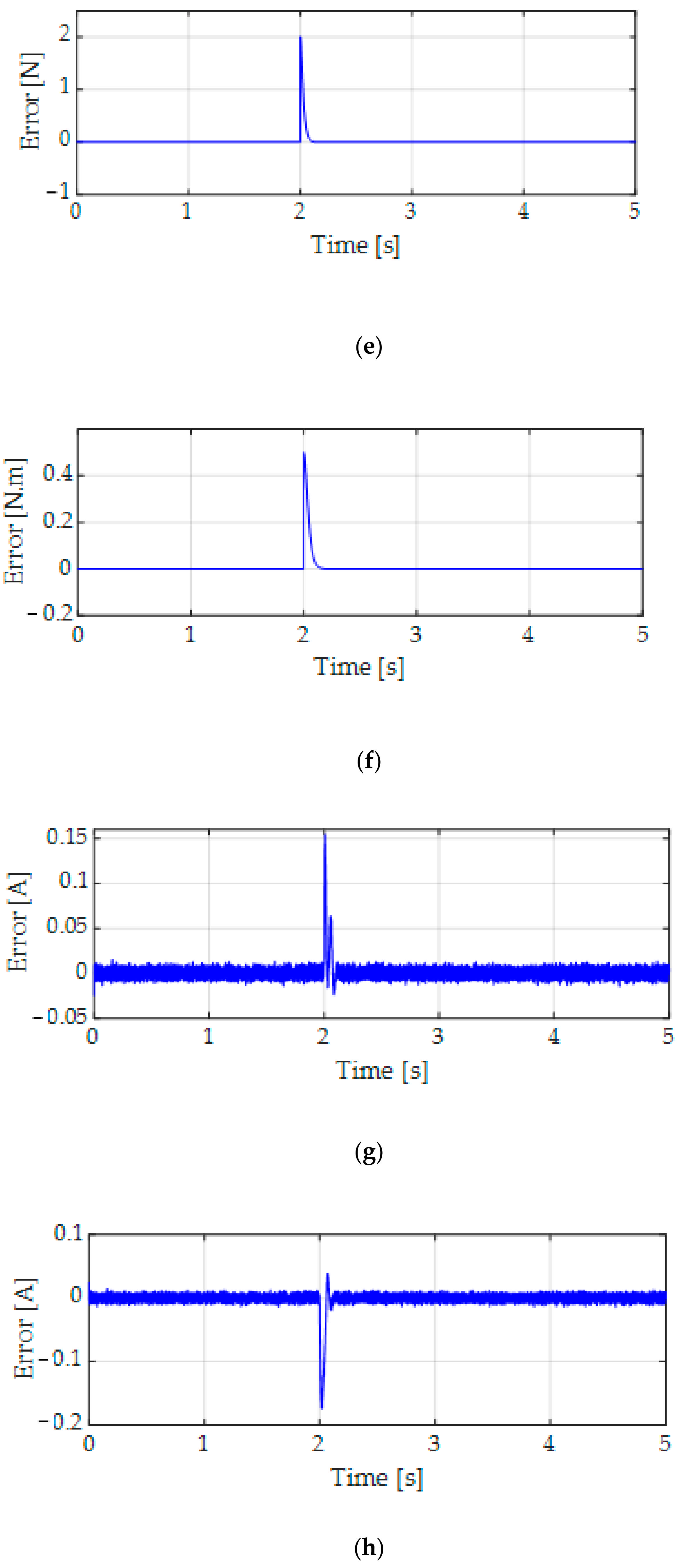 Mathematics 10 00018 g007b
