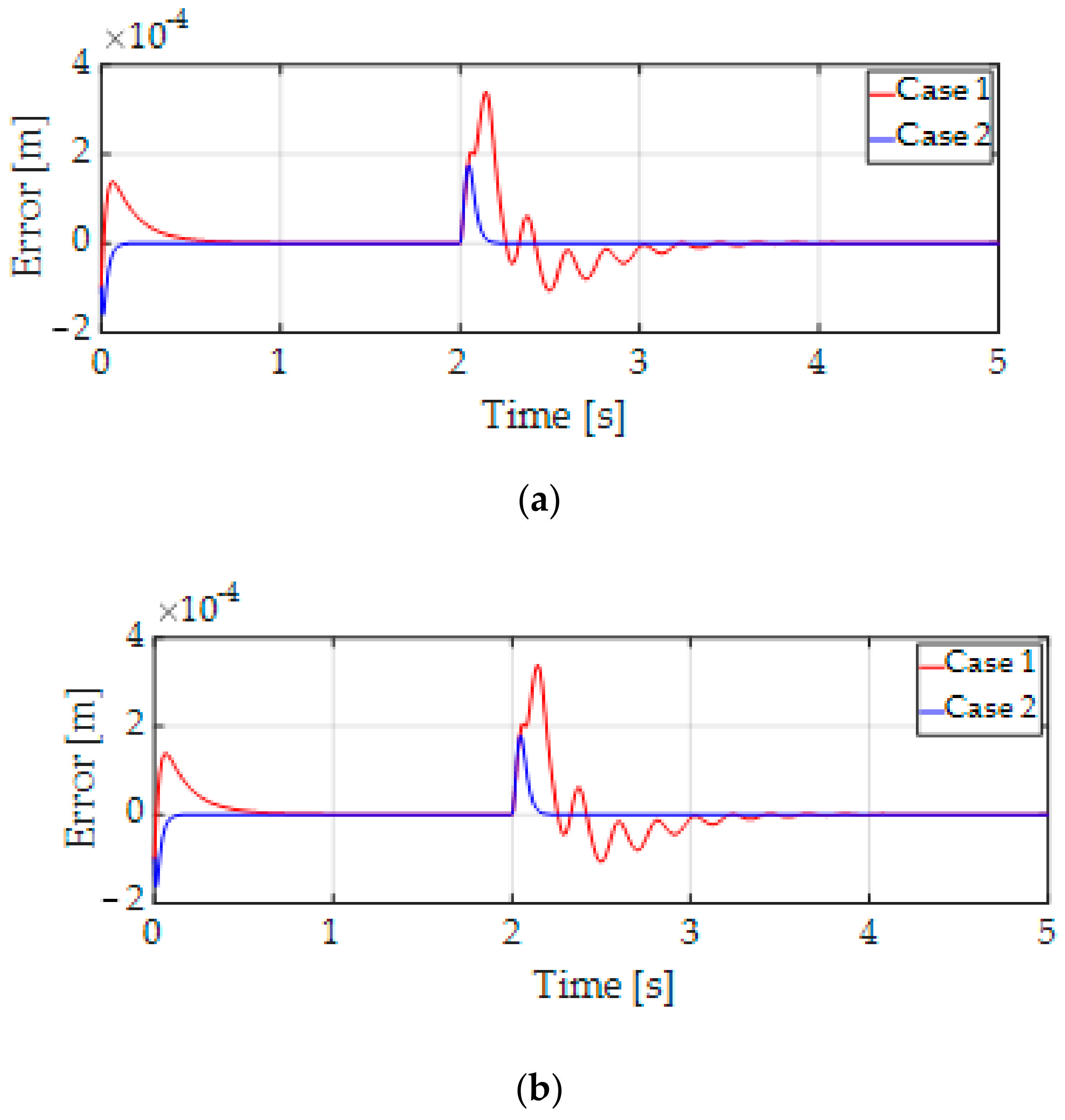 Mathematics 10 00018 g008a