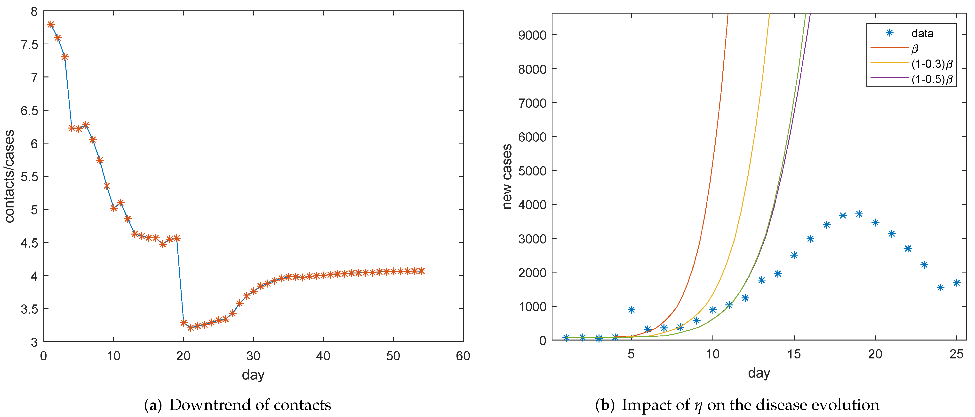 Mathematics 10 00022 g005