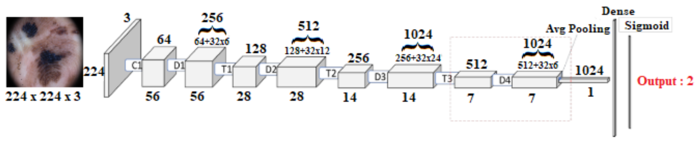 Mathematics 10 00026 g005 Mathematics 10 00026 g005