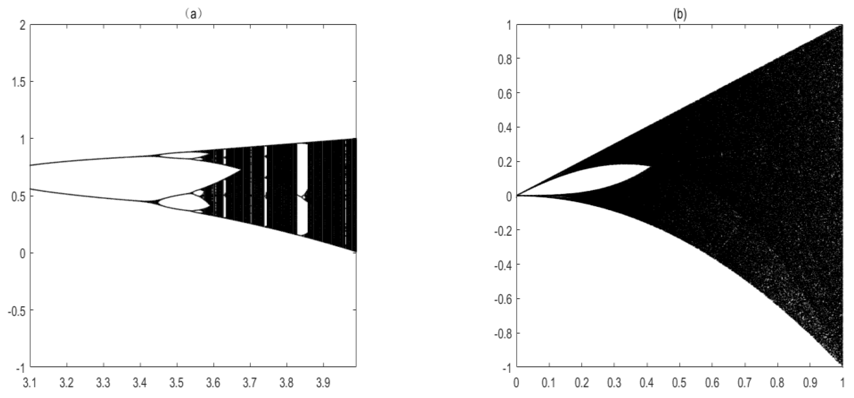 Mathematics 10 00028 g002a Mathematics 10 00028 g002a