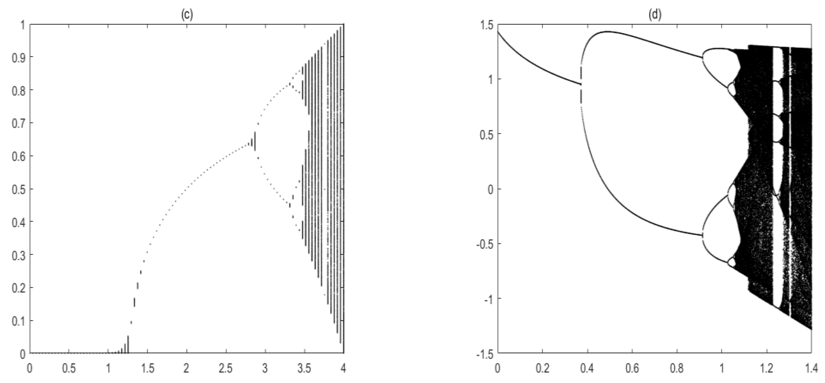 Mathematics 10 00028 g002b Mathematics 10 00028 g002b