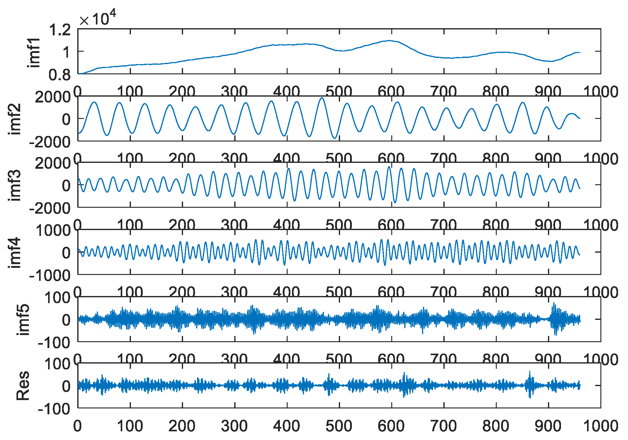 Mathematics 10 00028 g009 Mathematics 10 00028 g009