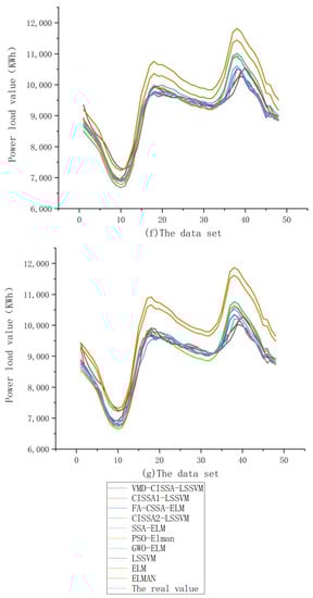 Mathematics 10 00028 g0a1d 550