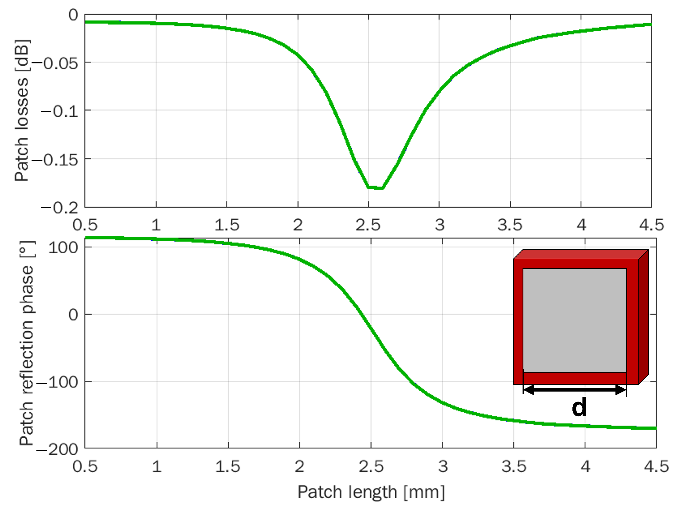 Mathematics 10 00033 g002 Mathematics 10 00033 g002