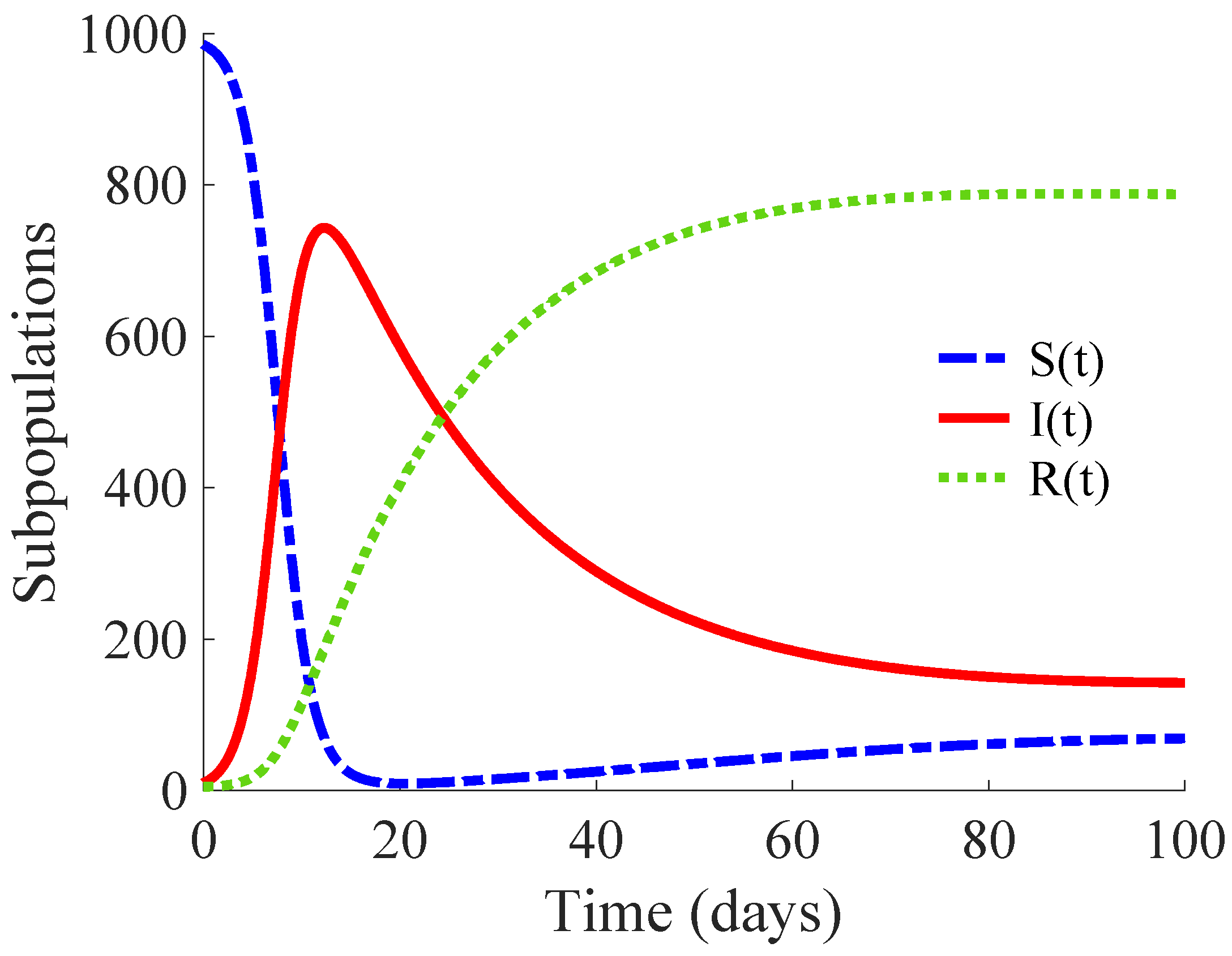 Mathematics 10 00036 g001