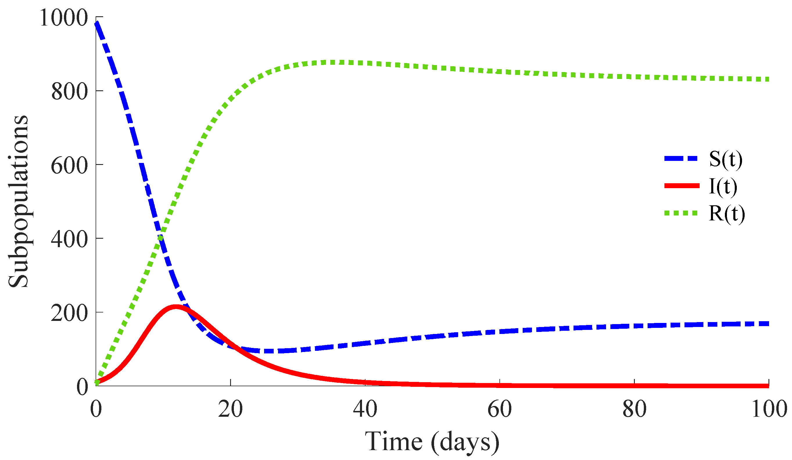 Mathematics 10 00036 g003