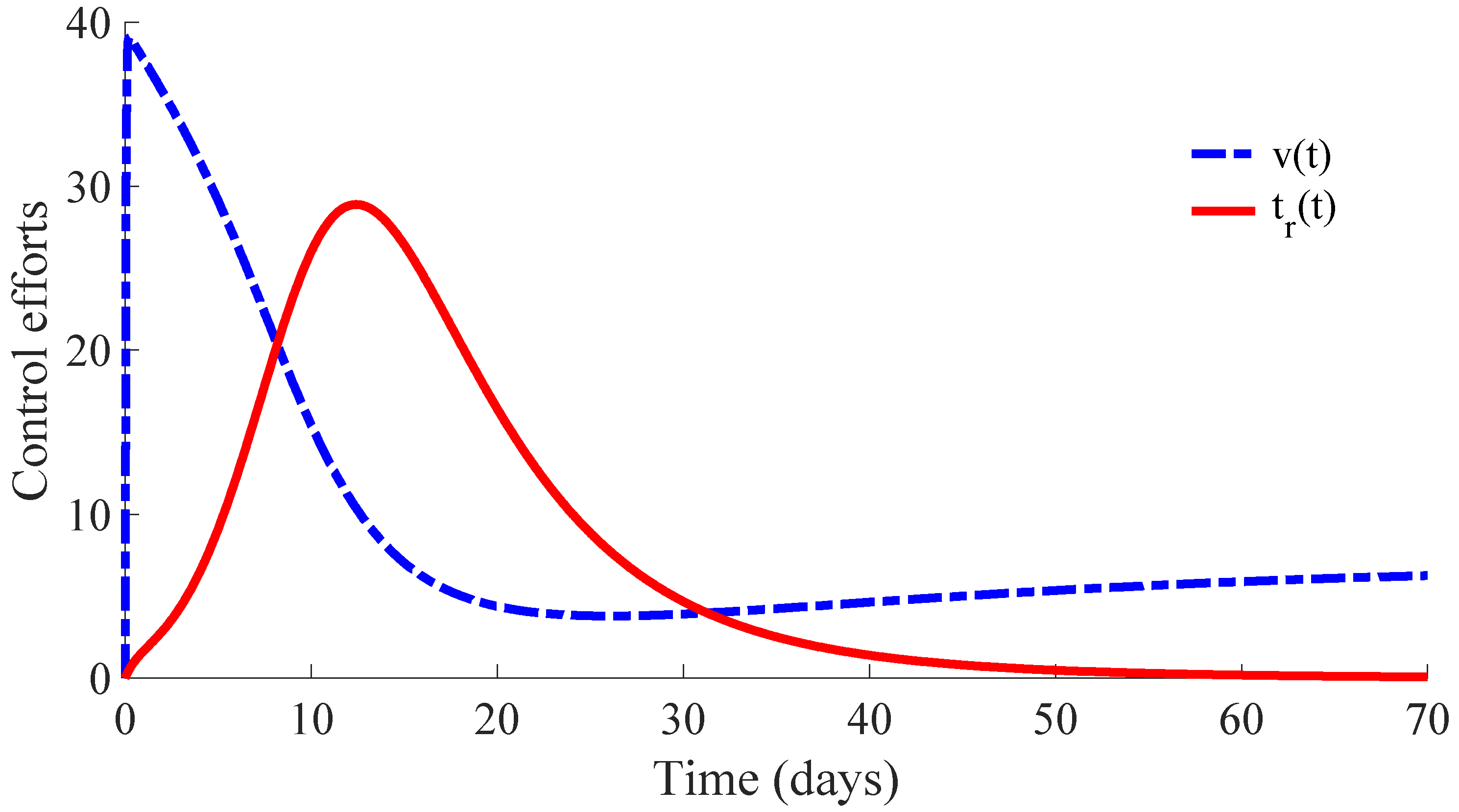 Mathematics 10 00036 g006
