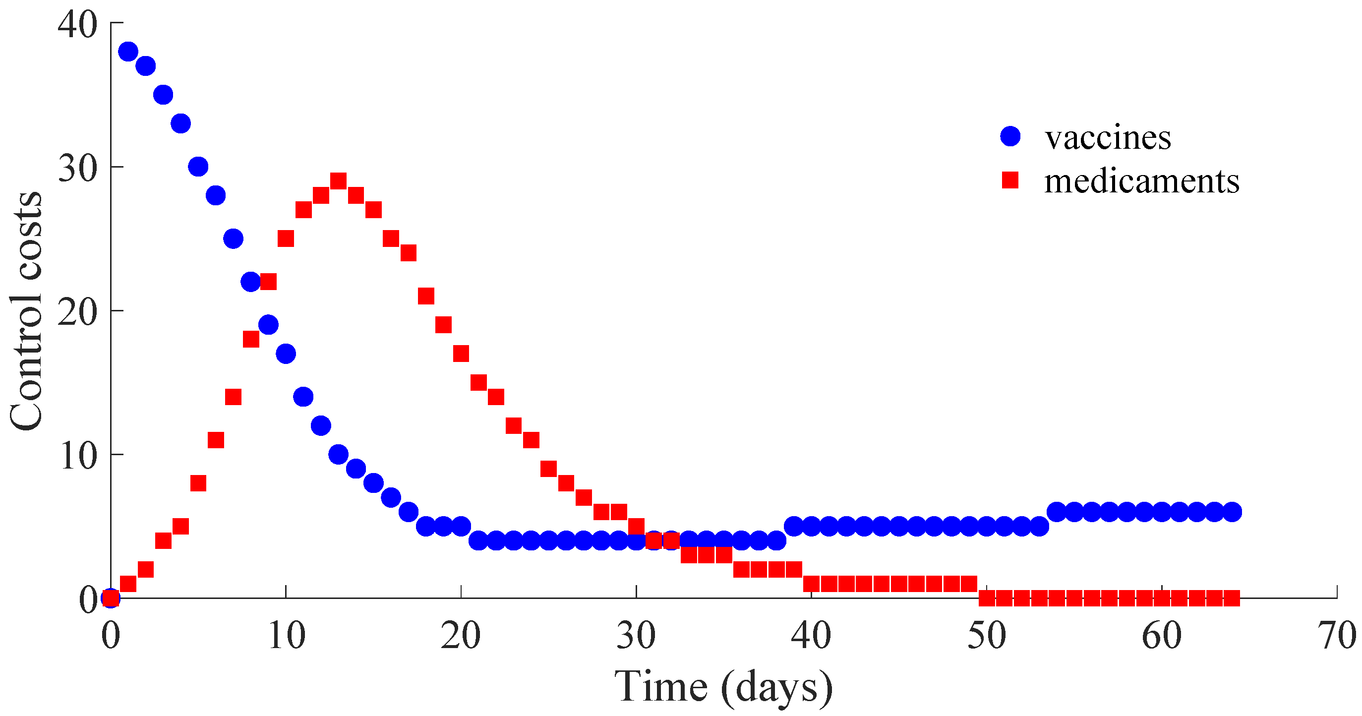Mathematics 10 00036 g007