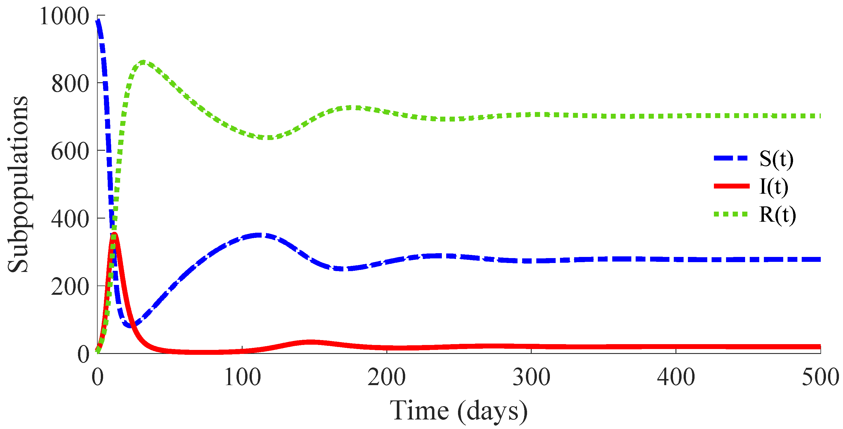 Mathematics 10 00036 g008