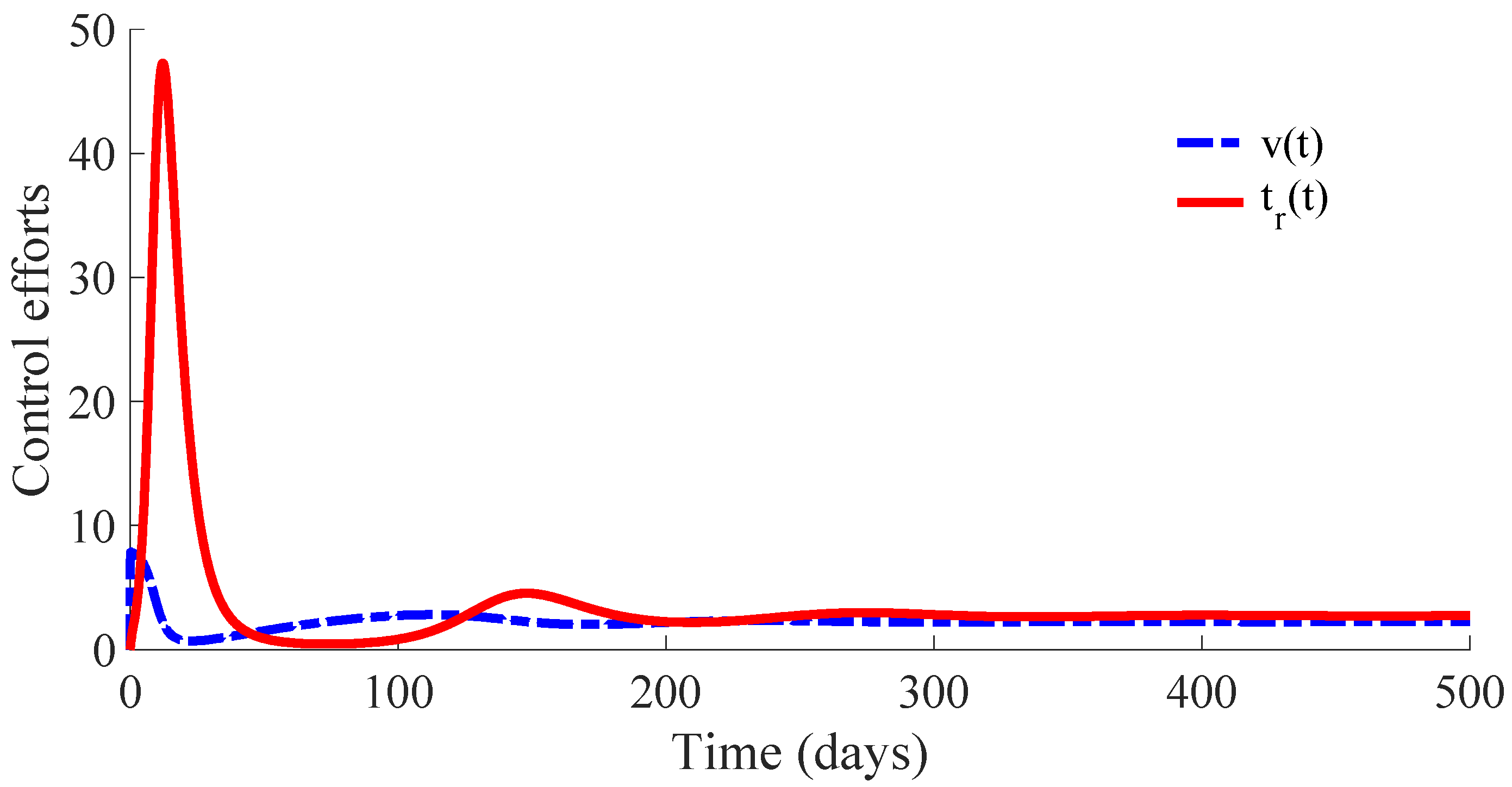 Mathematics 10 00036 g009