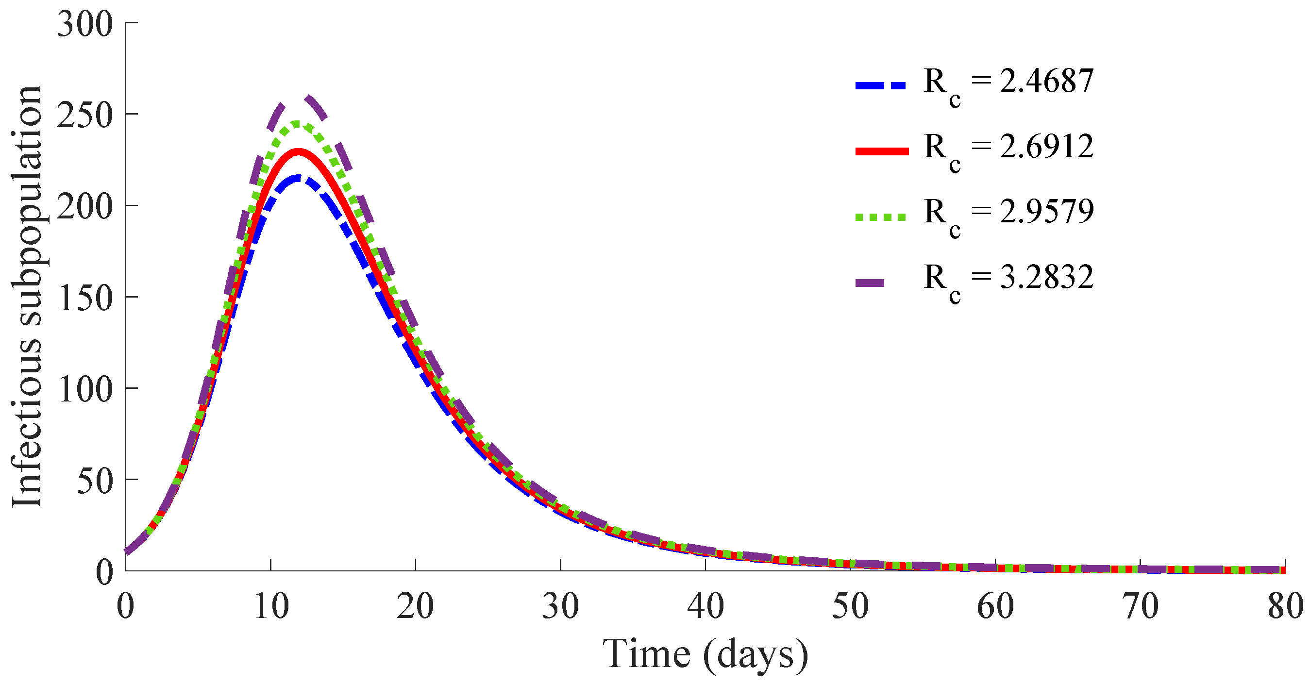 Mathematics 10 00036 g010