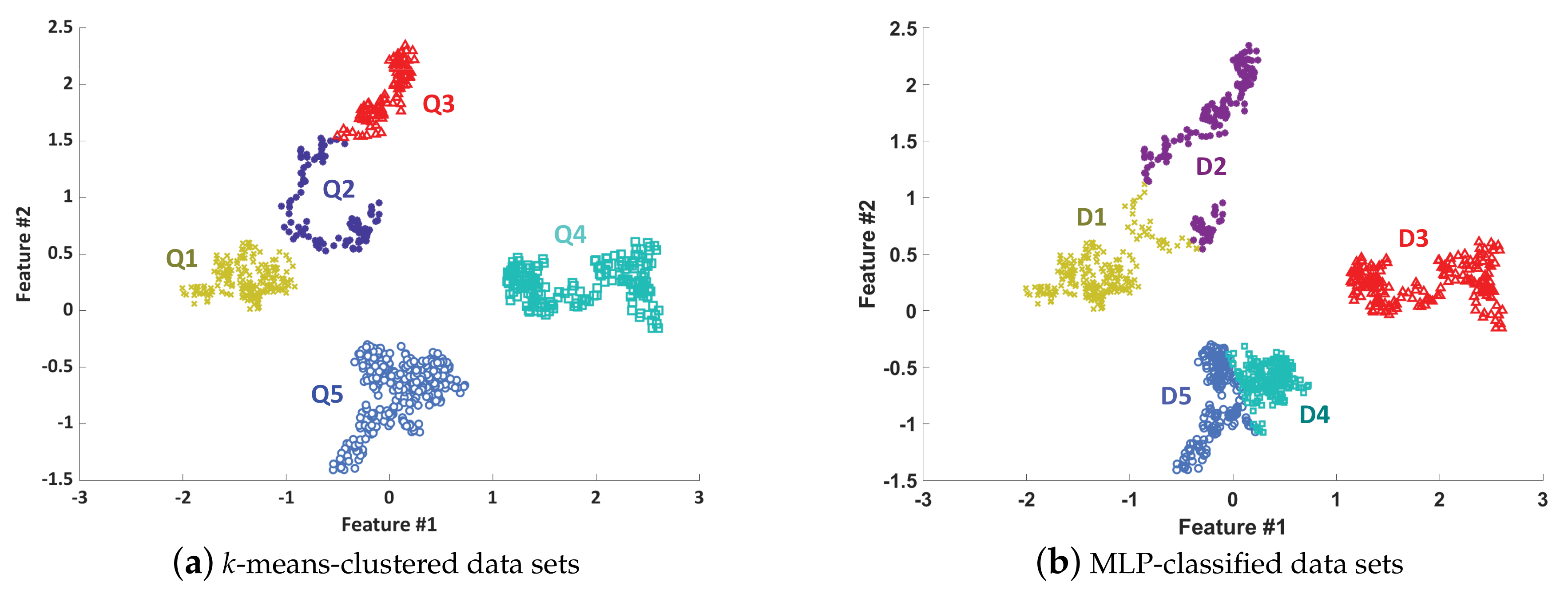 Mathematics 10 00039 g001