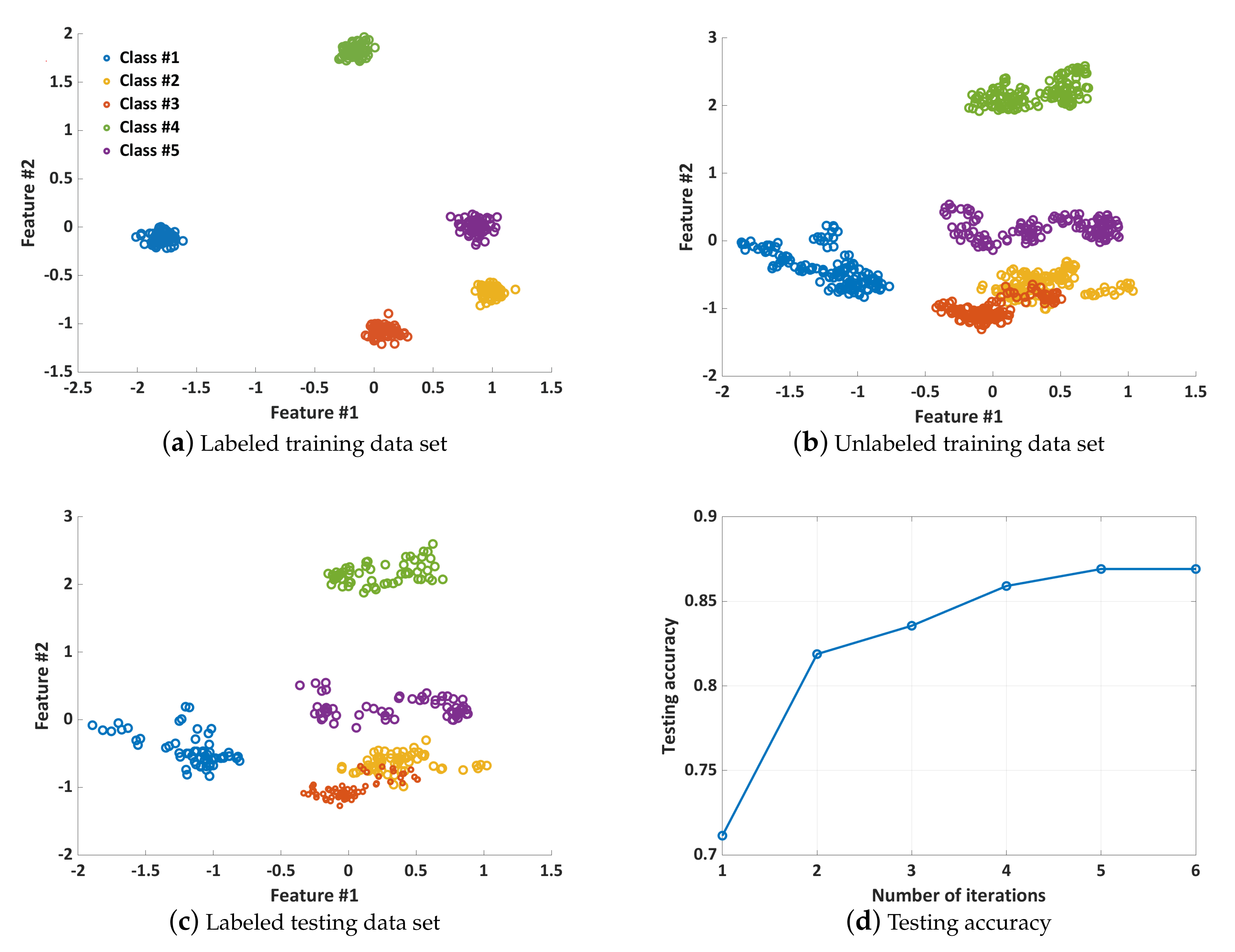 Mathematics 10 00039 g002