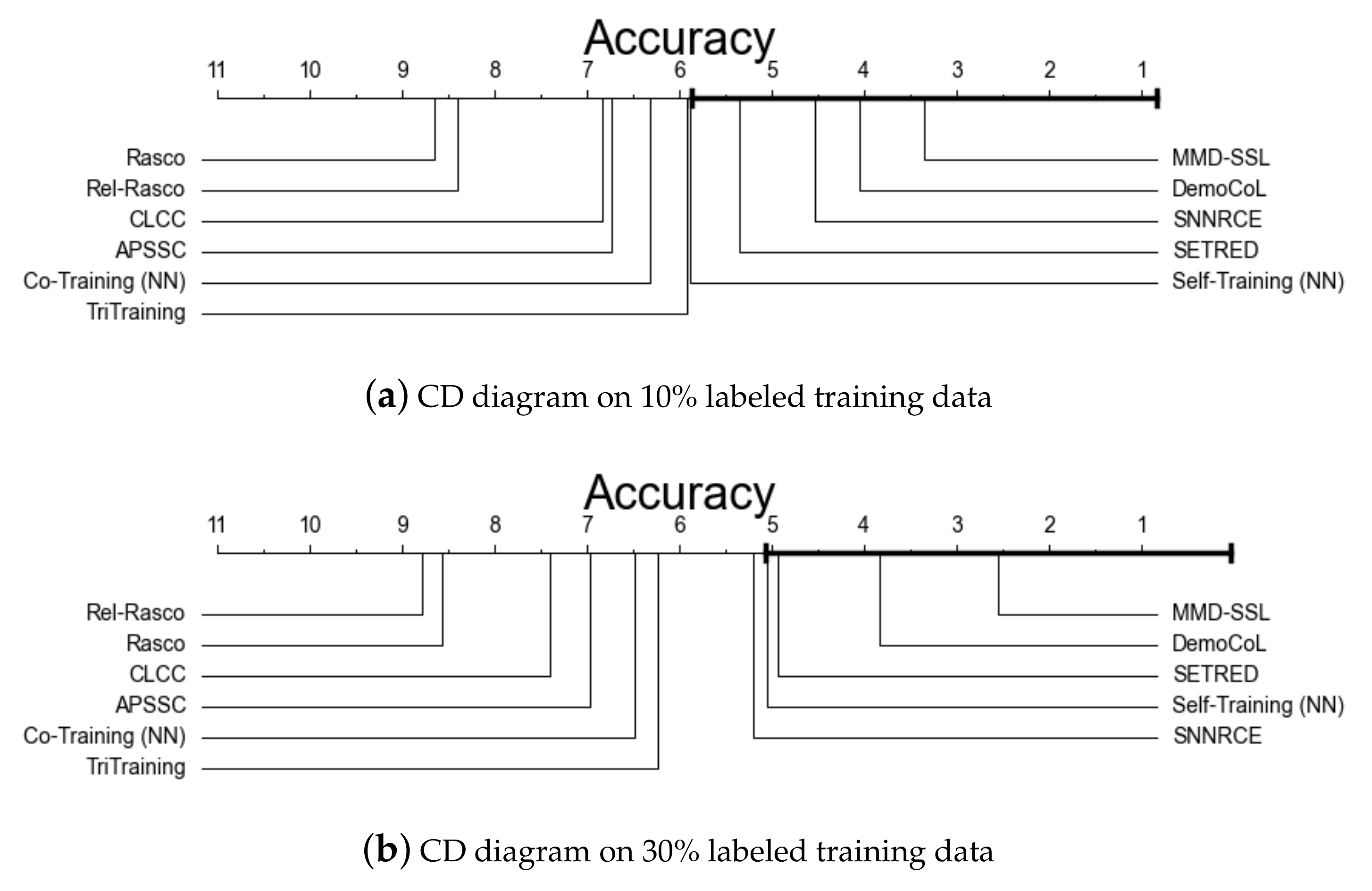 Mathematics 10 00039 g004
