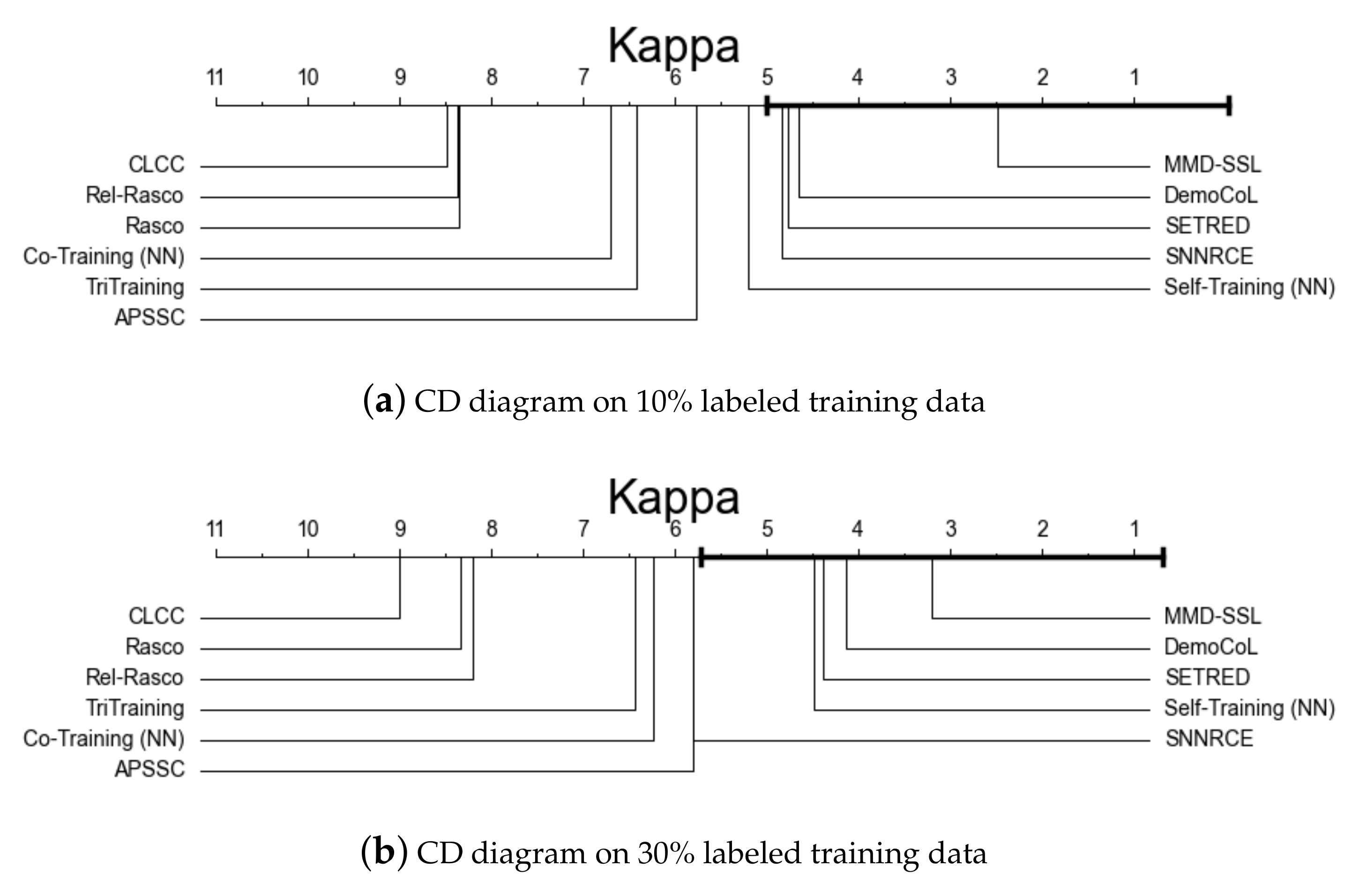 Mathematics 10 00039 g005