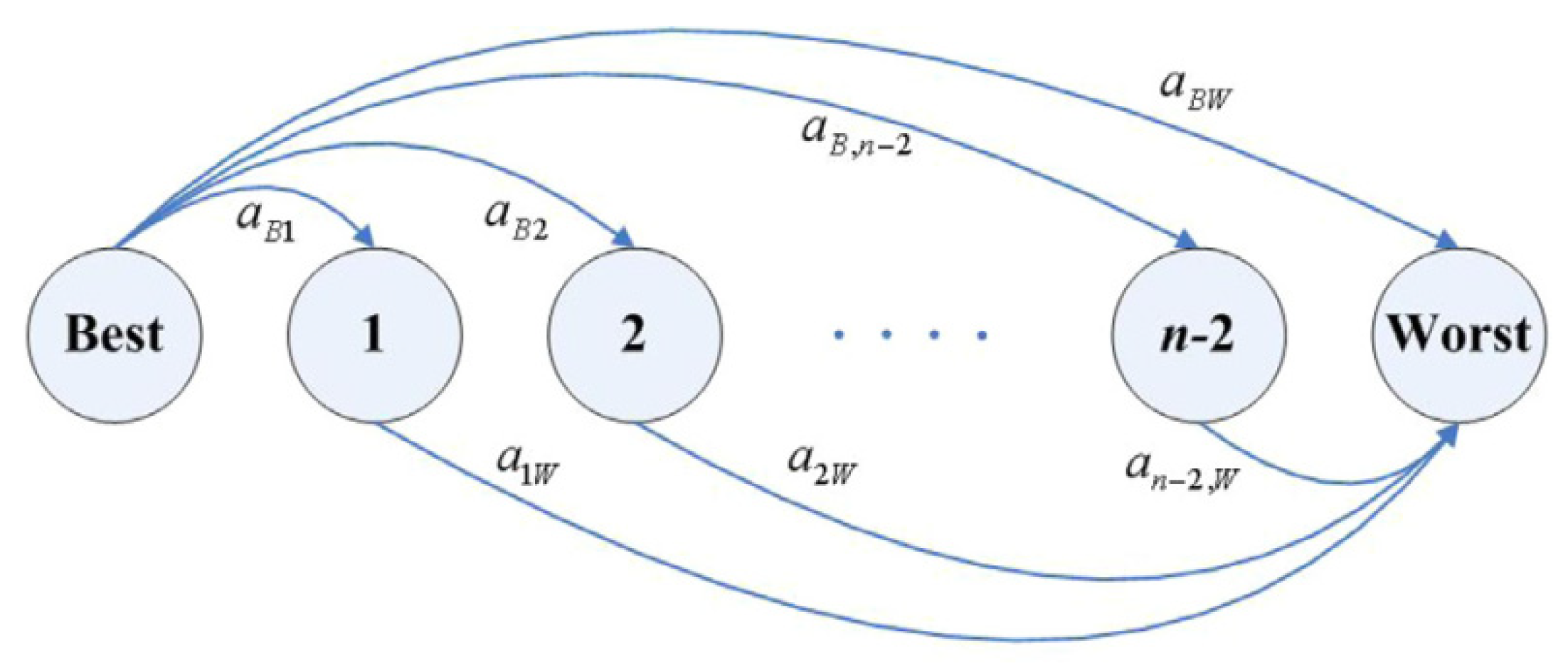 Mathematics 10 00044 g002