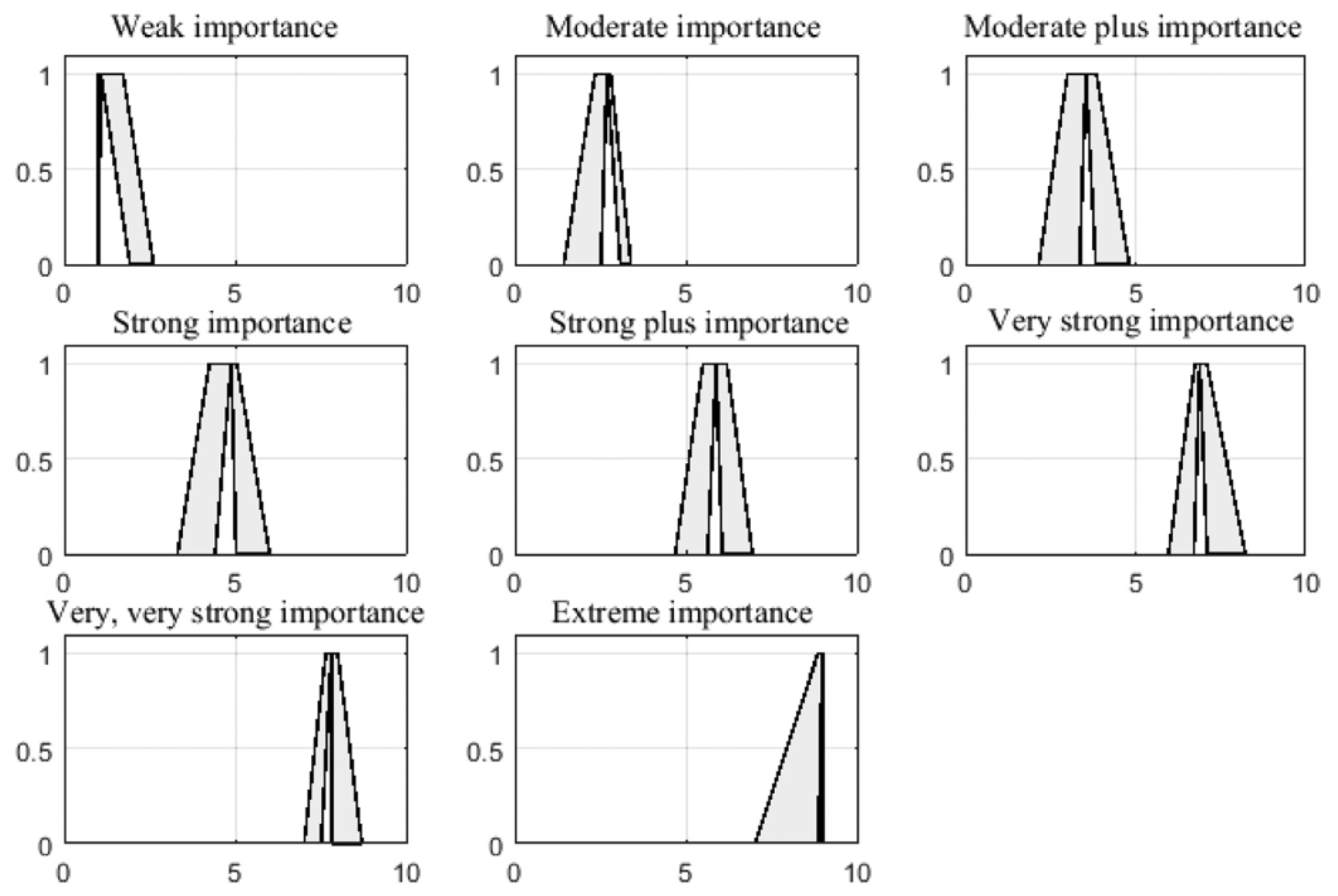 Mathematics 10 00044 g003
