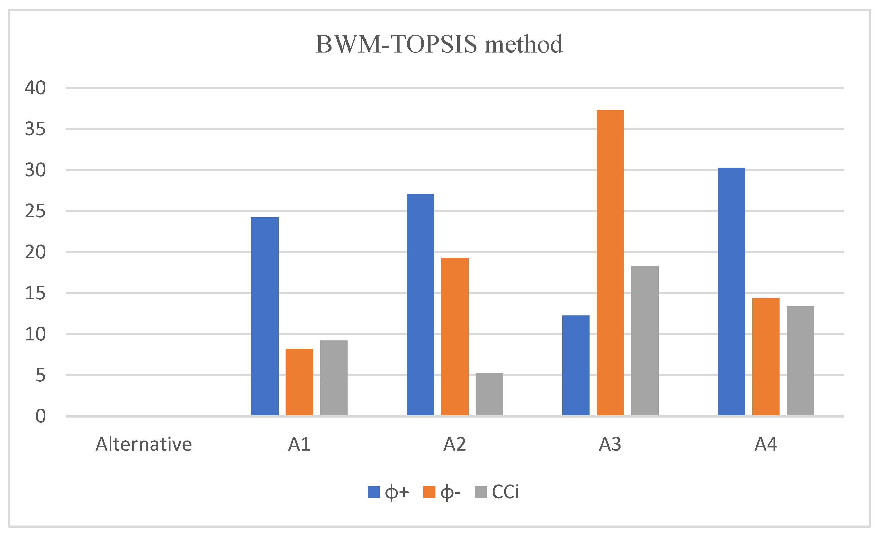 Mathematics 10 00044 g004