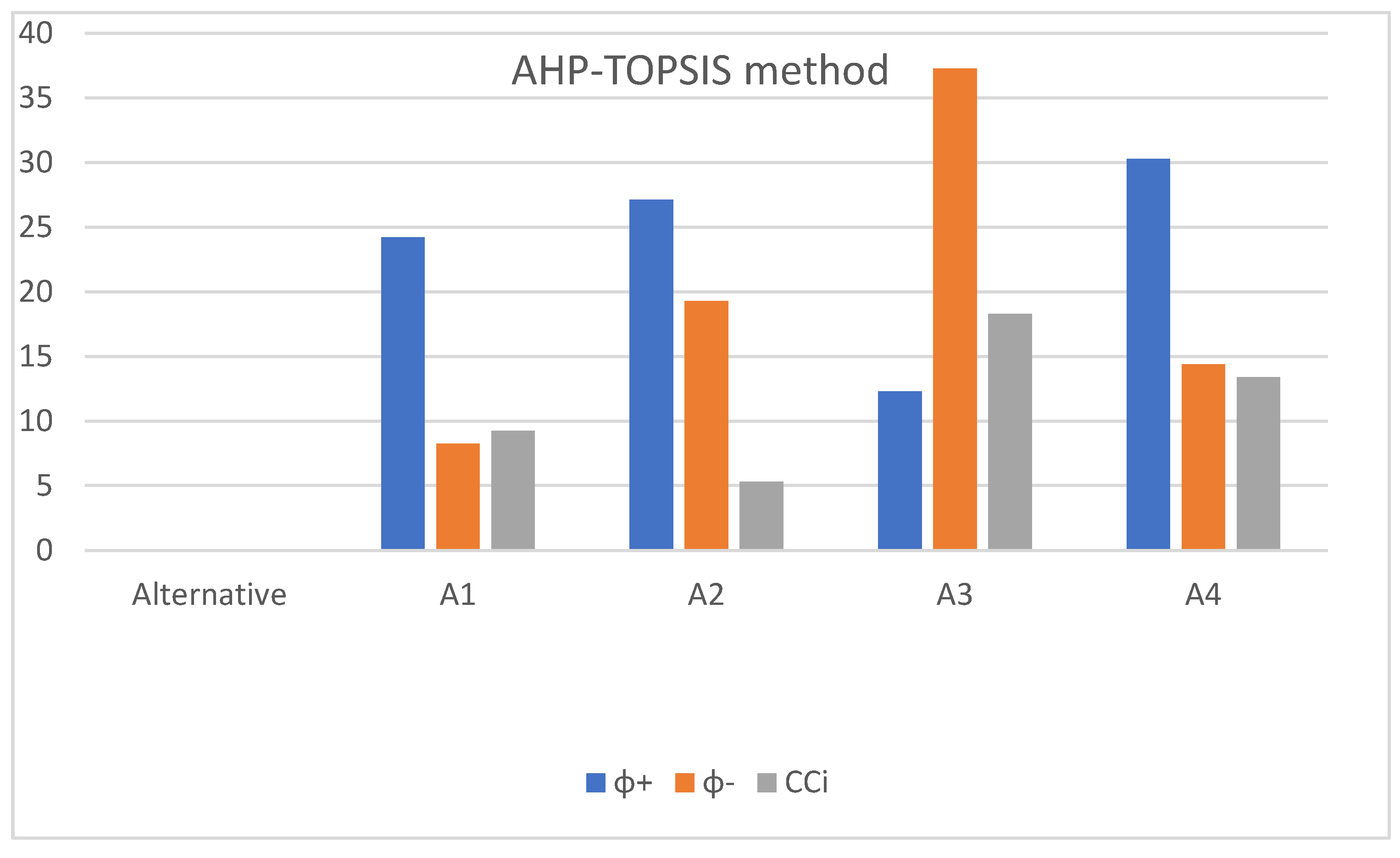 Mathematics 10 00044 g005a