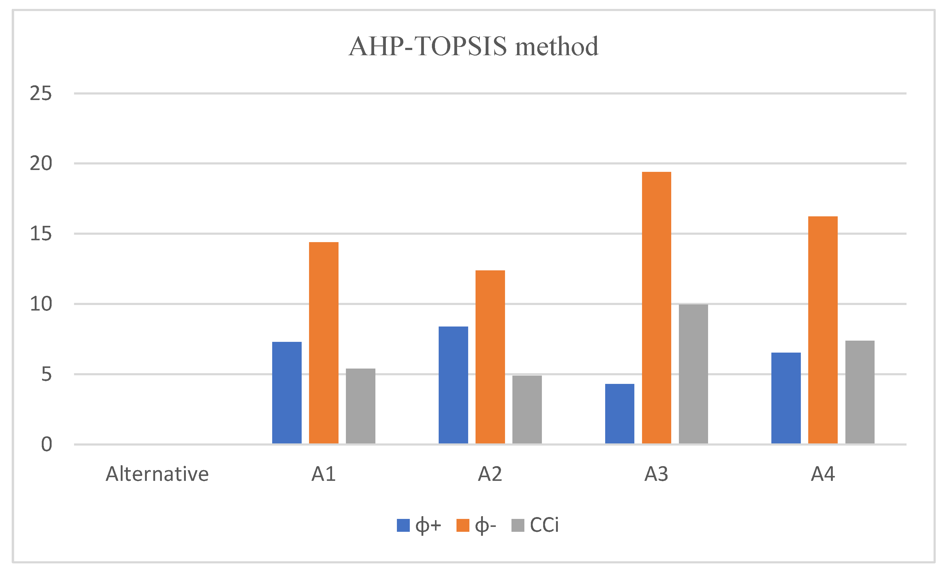 Mathematics 10 00044 g005b