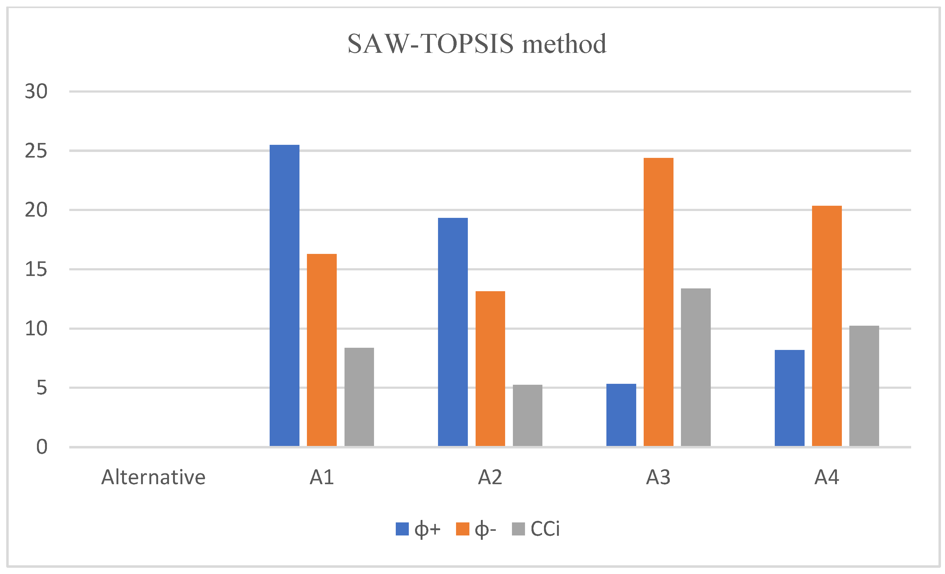 Mathematics 10 00044 g006