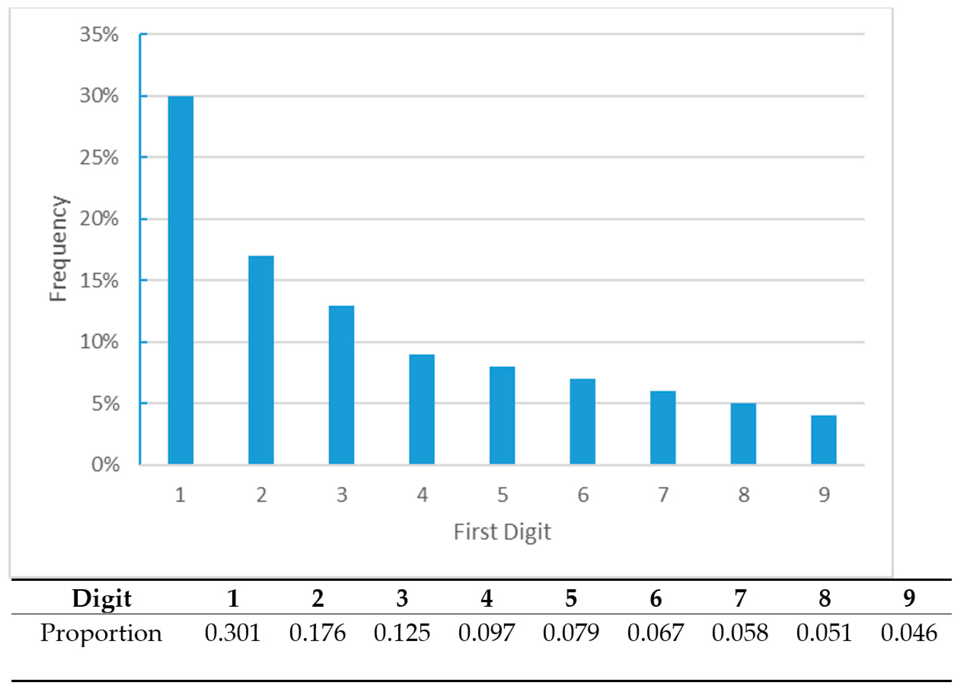 Mathematics 10 00046 g001 Mathematics 10 00046 g001