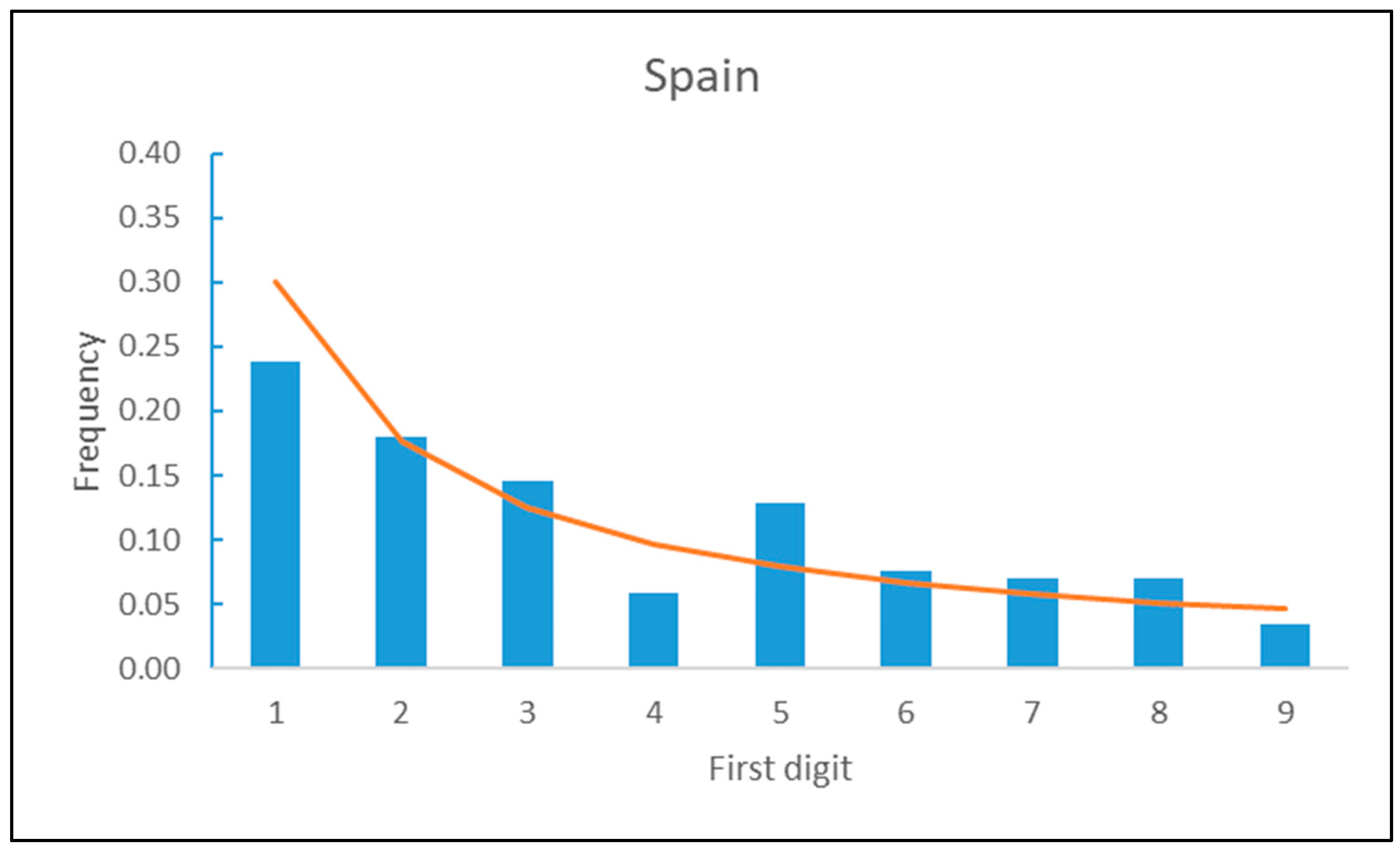 Mathematics 10 00046 g002 Mathematics 10 00046 g002