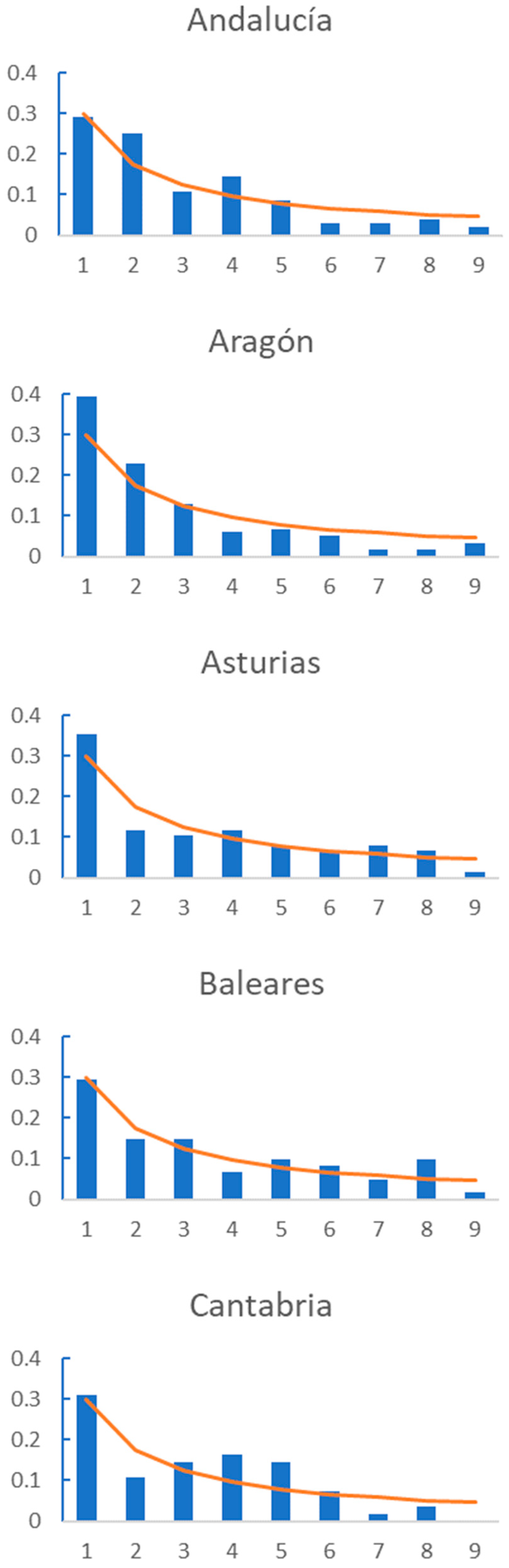 Mathematics 10 00046 g003a Mathematics 10 00046 g003a