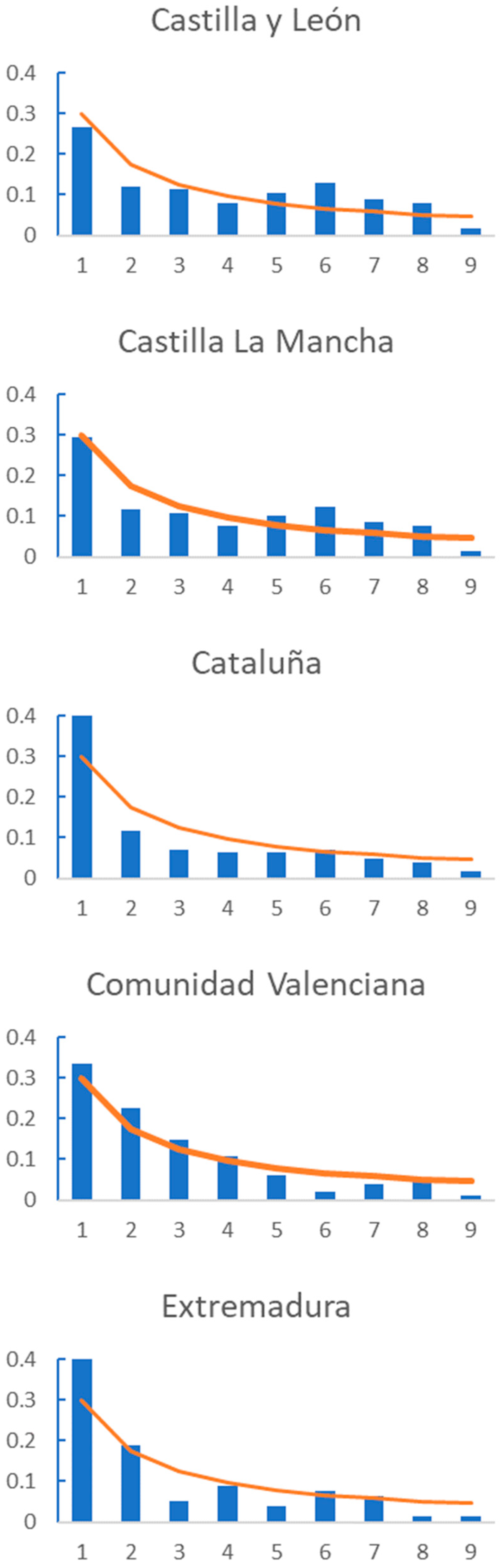 Mathematics 10 00046 g003b Mathematics 10 00046 g003b