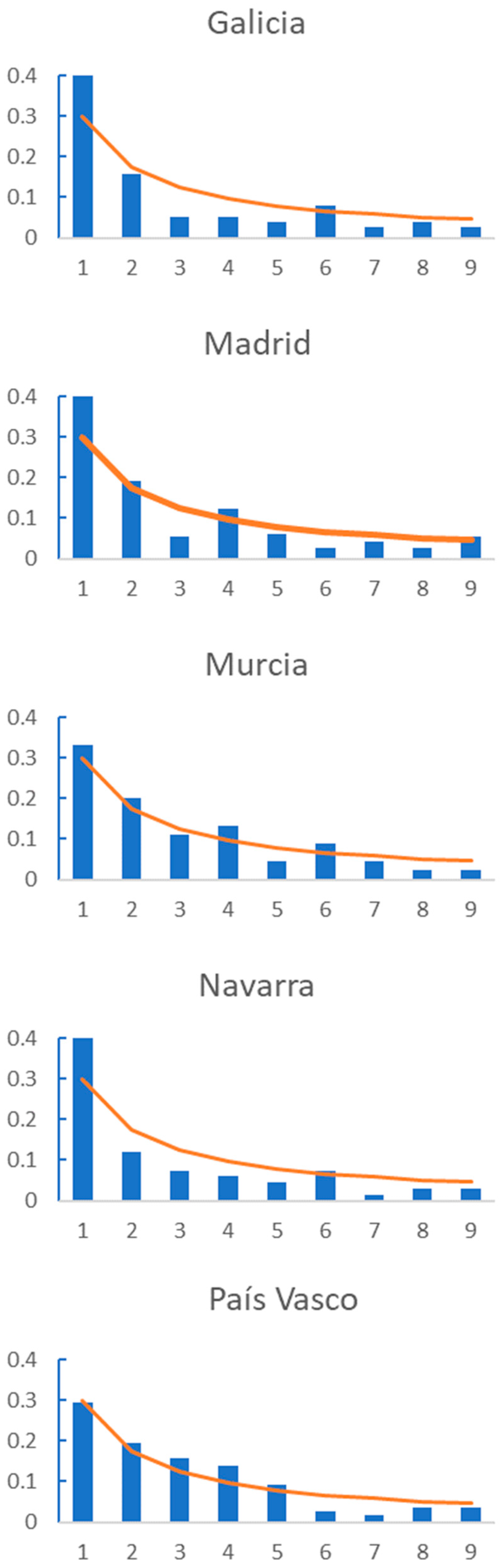 Mathematics 10 00046 g003c Mathematics 10 00046 g003c