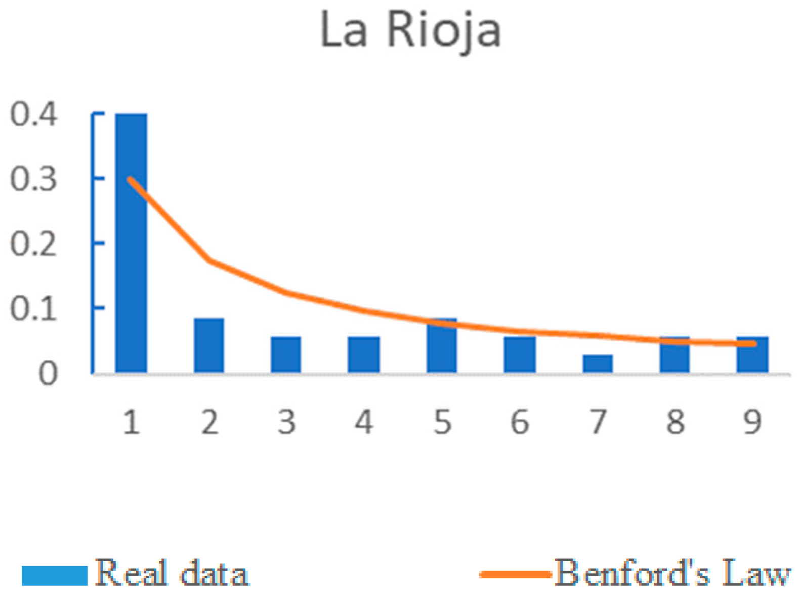 Mathematics 10 00046 g003d Mathematics 10 00046 g003d