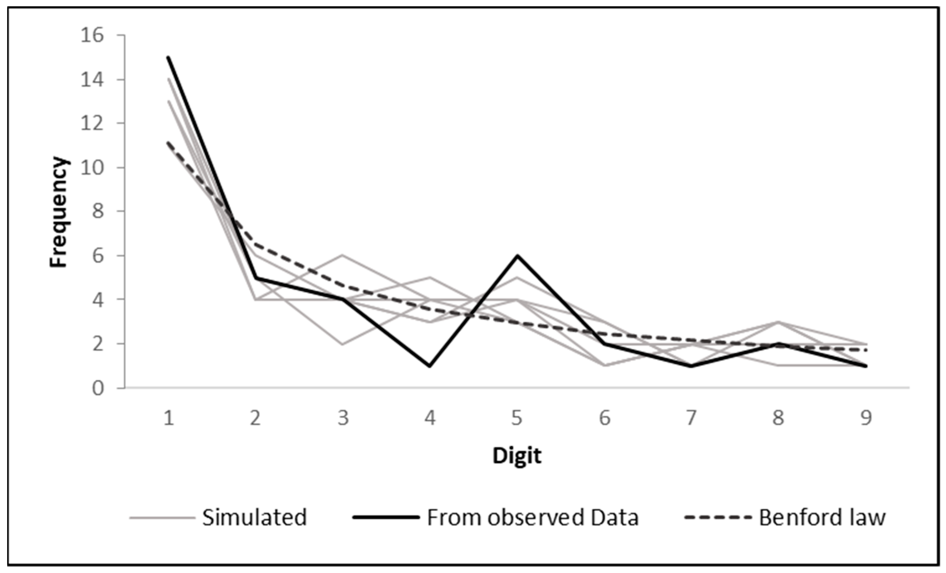 Mathematics 10 00046 g004 Mathematics 10 00046 g004