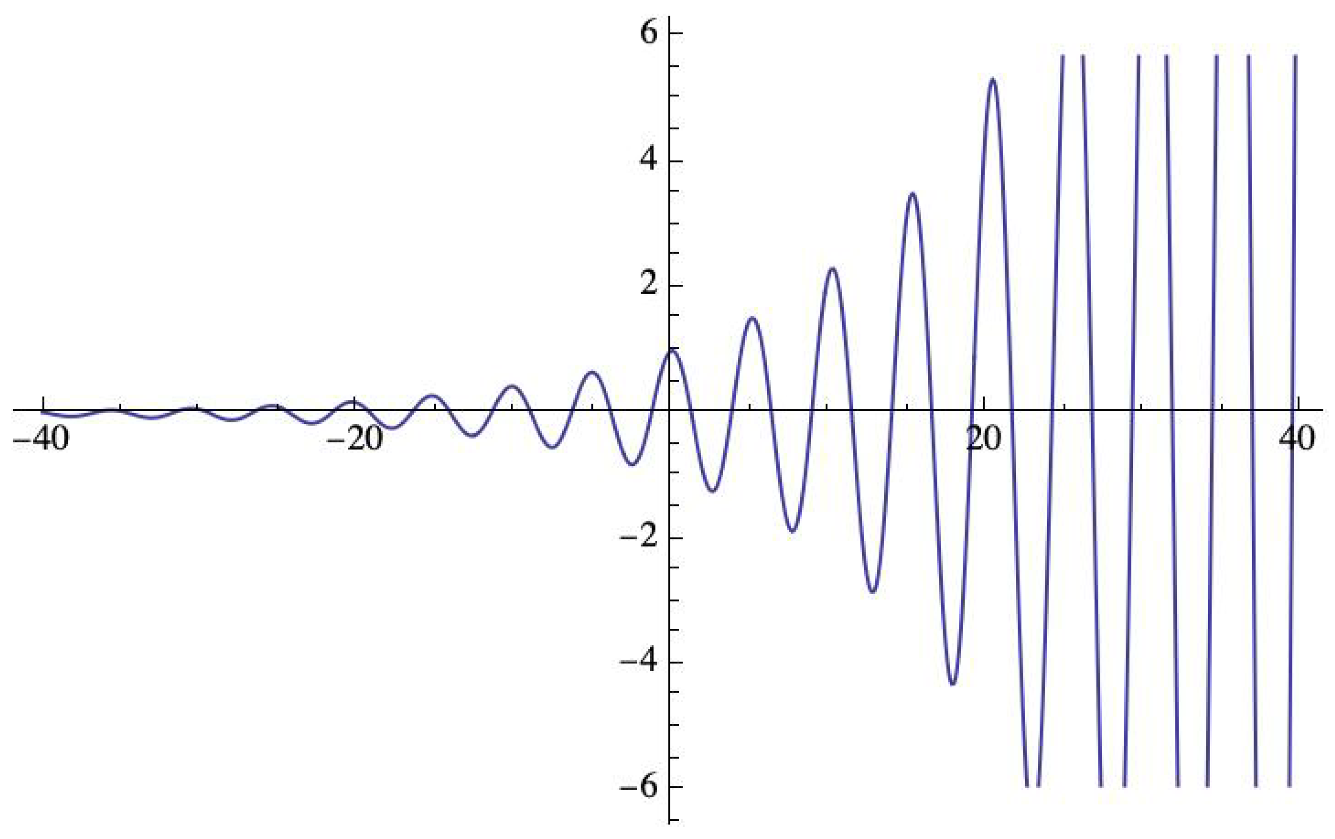 Mathematics 10 00048 g001