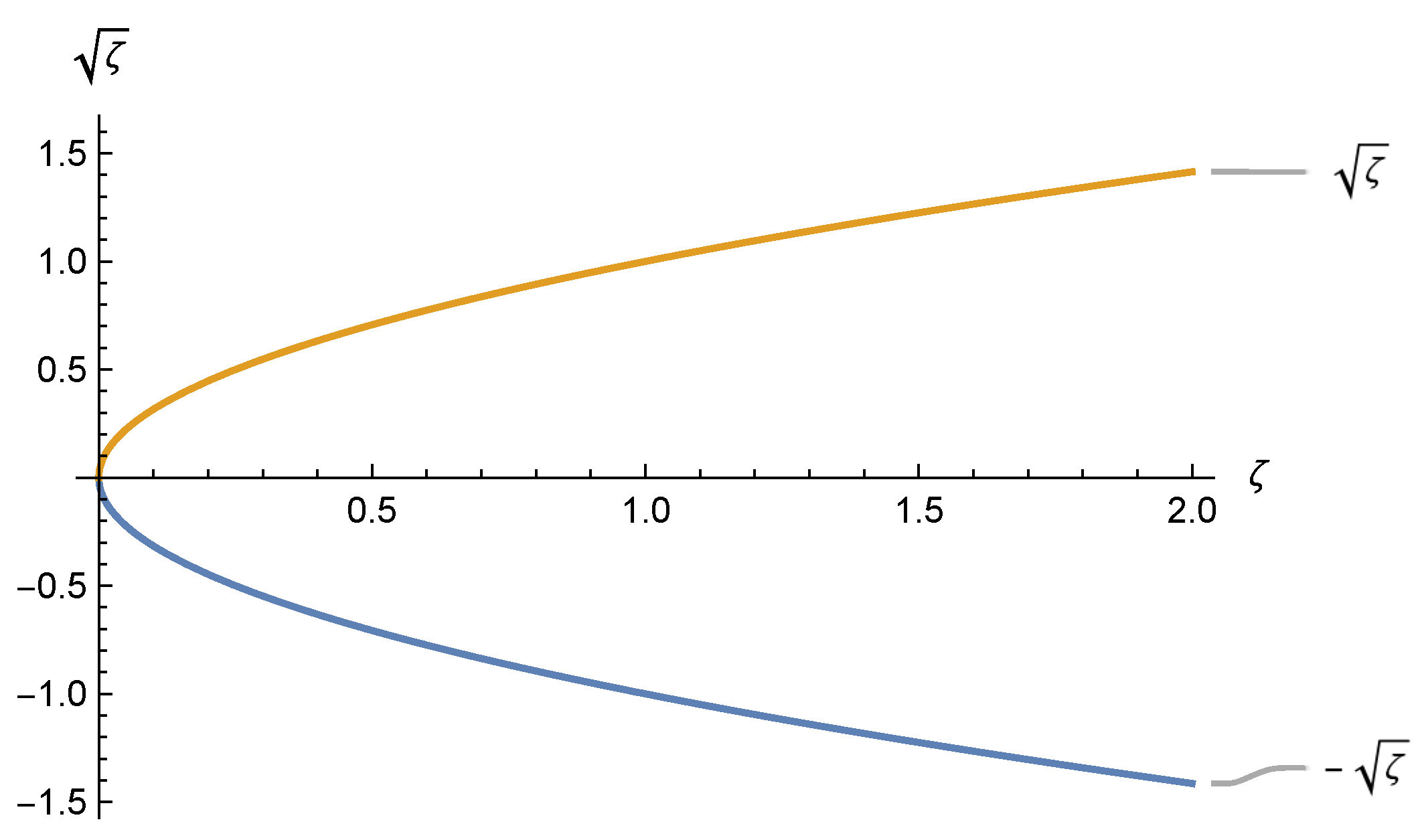 Mathematics 10 00074 g001 Mathematics 10 00074 g001