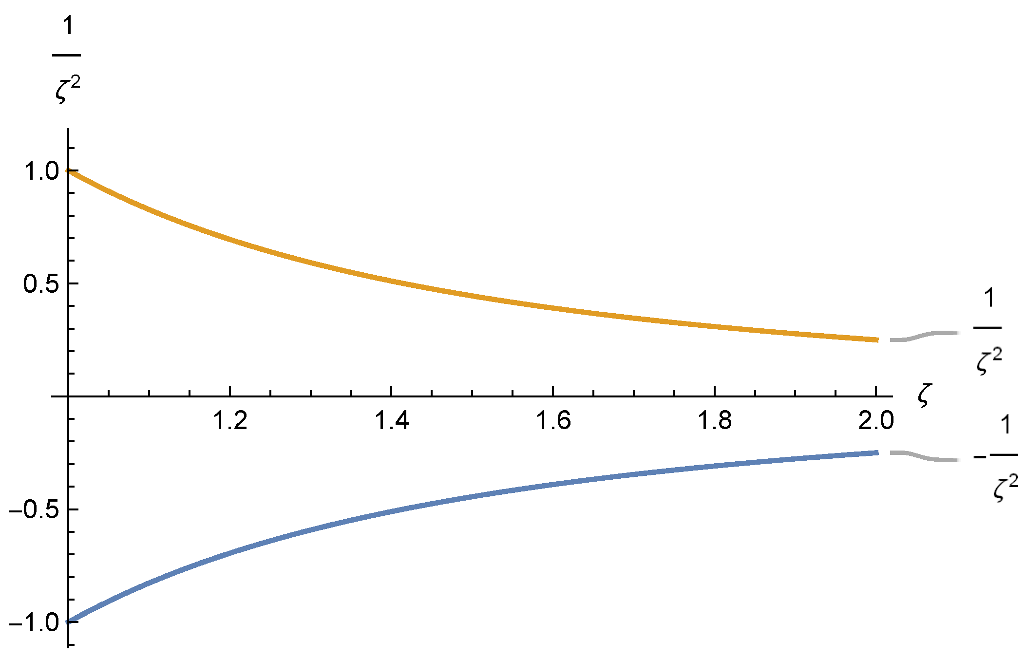 Mathematics 10 00074 g002 Mathematics 10 00074 g002