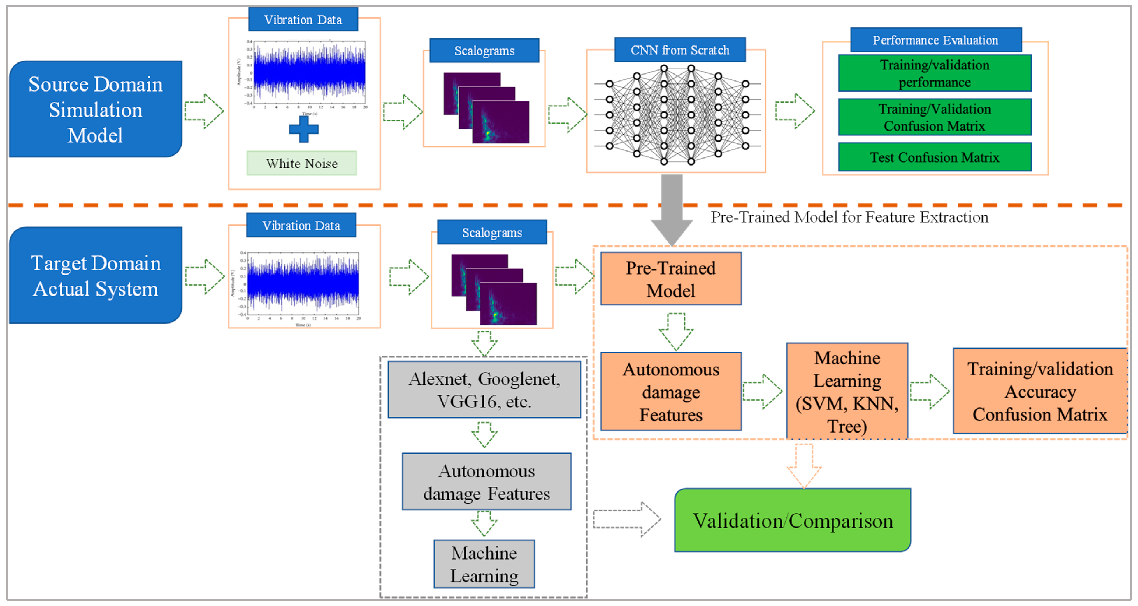 Mathematics 10 00080 g002