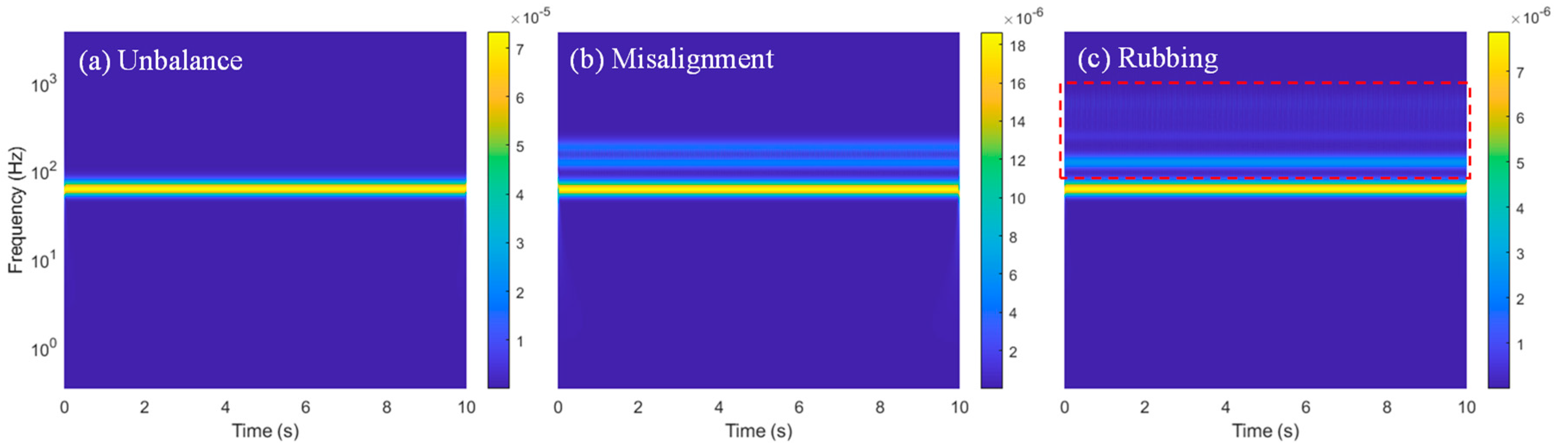 Mathematics 10 00080 g005