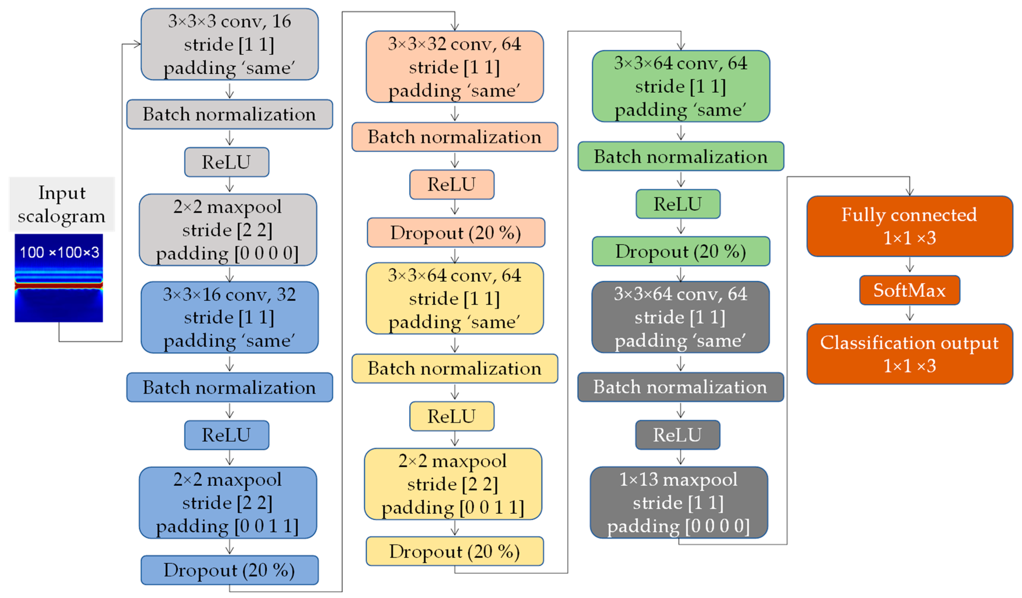 Mathematics 10 00080 g006