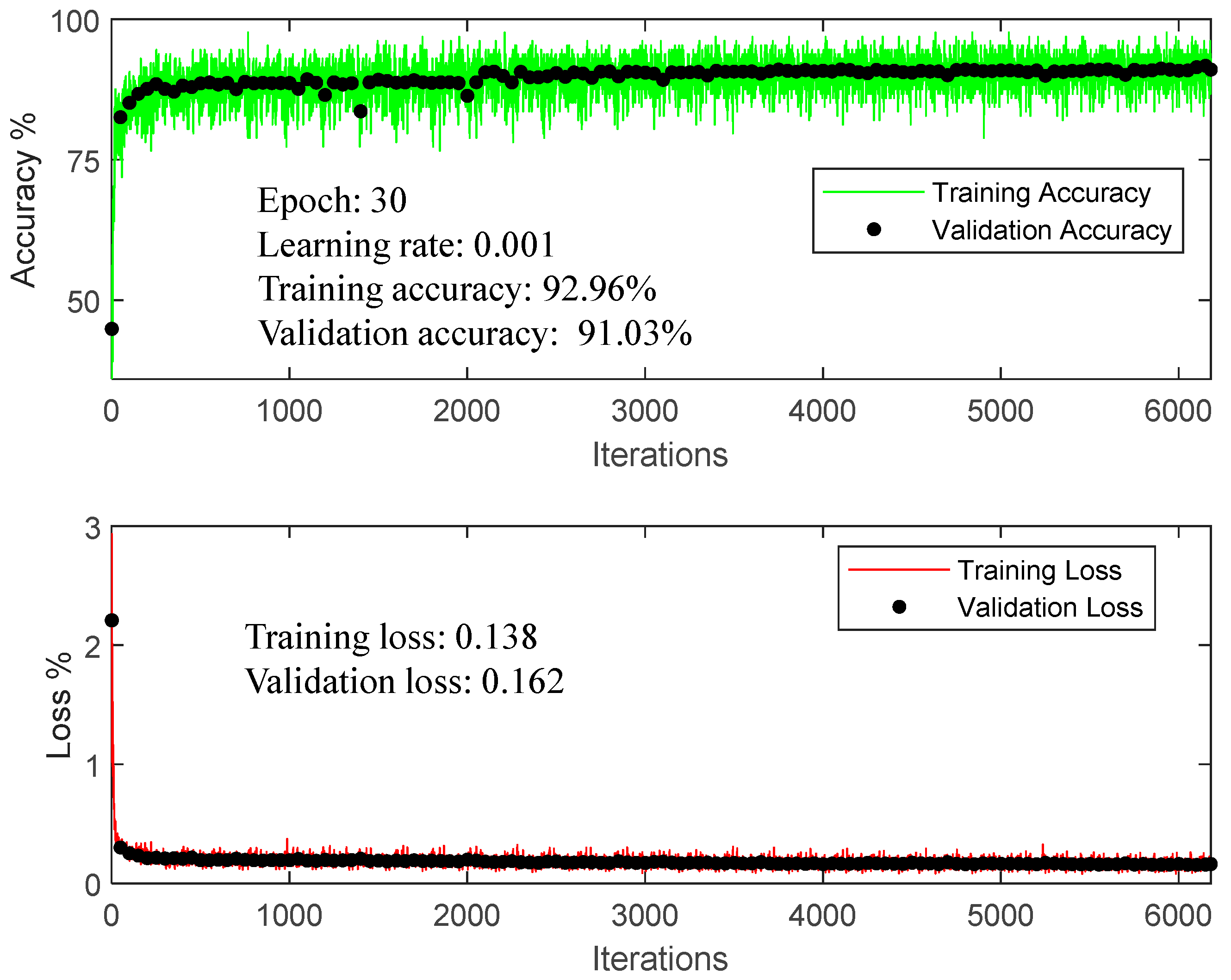 Mathematics 10 00080 g007