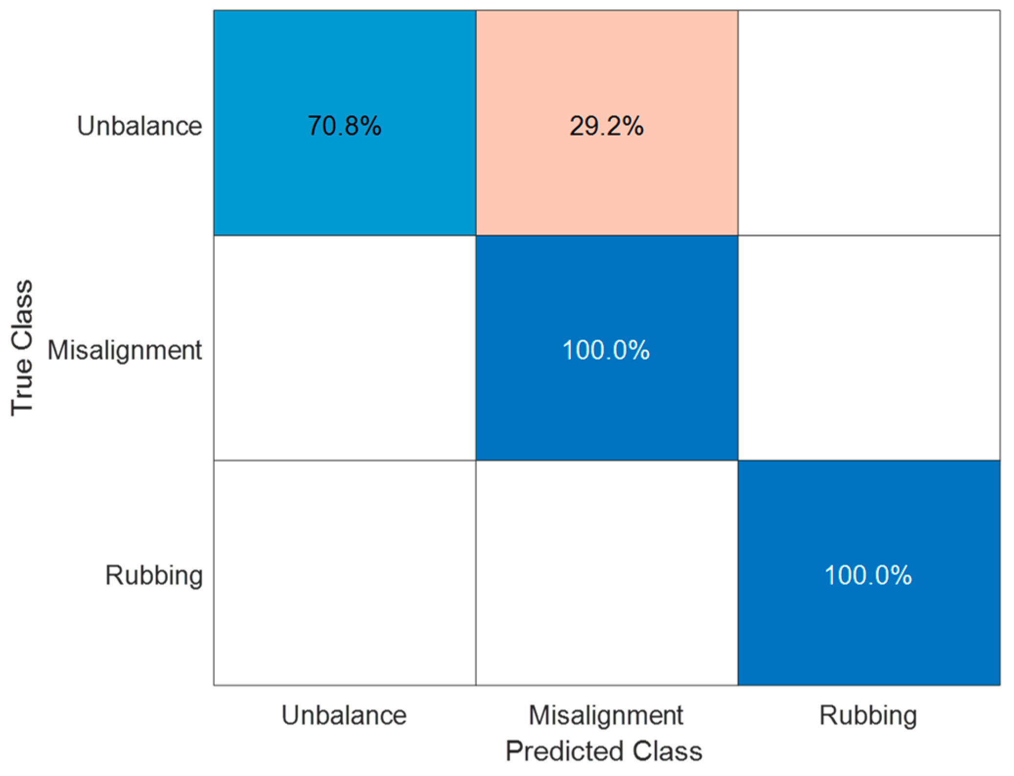 Mathematics 10 00080 g008