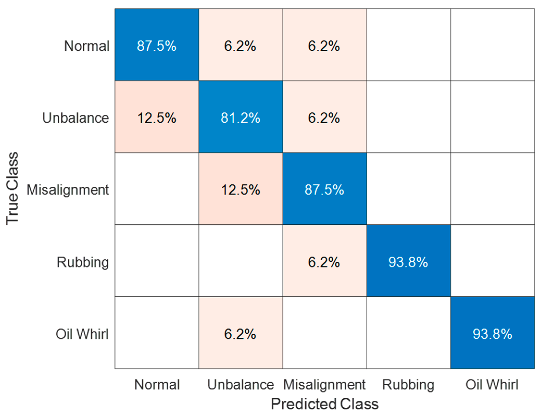 Mathematics 10 00080 g013