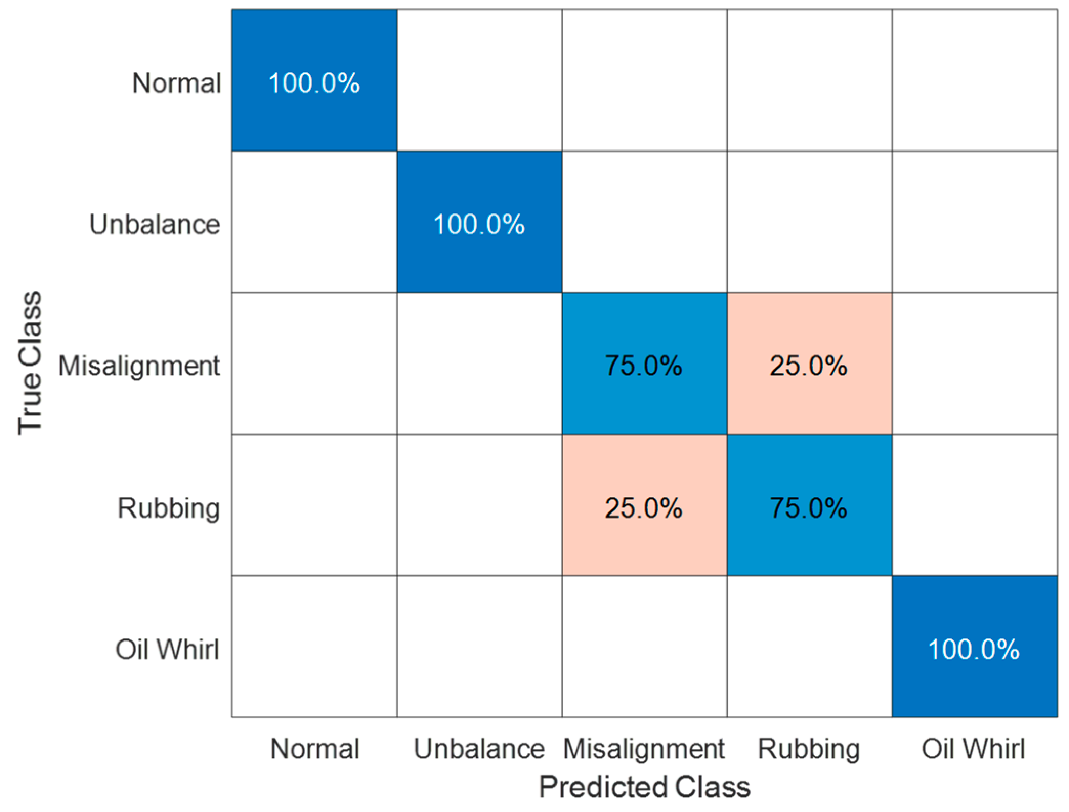 Mathematics 10 00080 g014