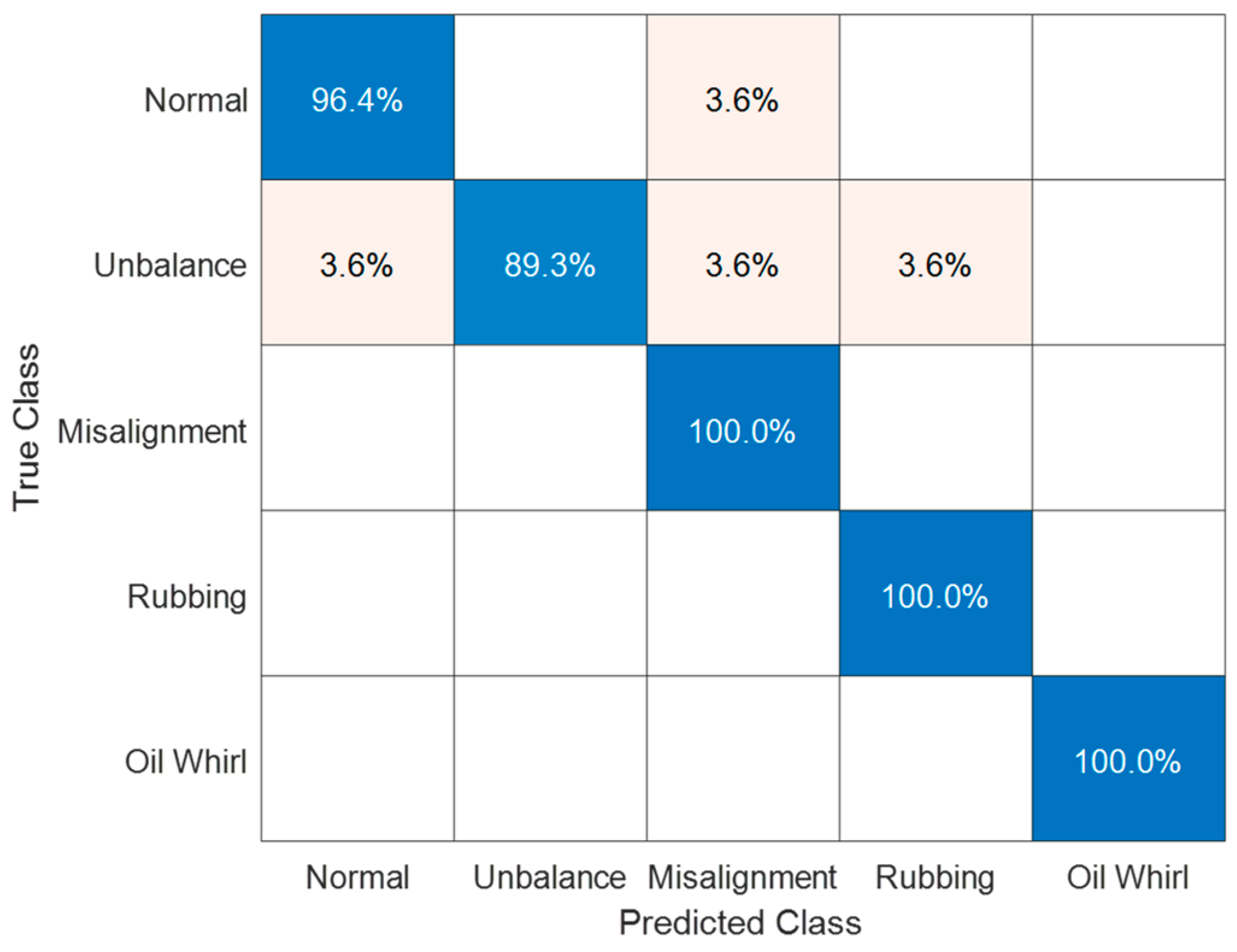 Mathematics 10 00080 g018